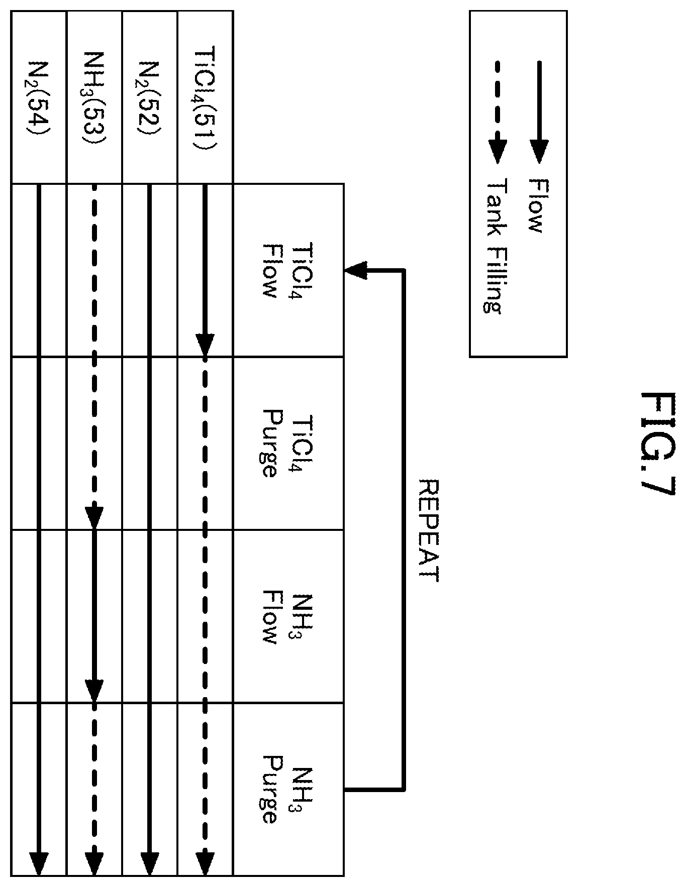 Patent US12365985 Figure 5 – Deposition apparatus with pressure sensor and shower head on same plane and deposition method