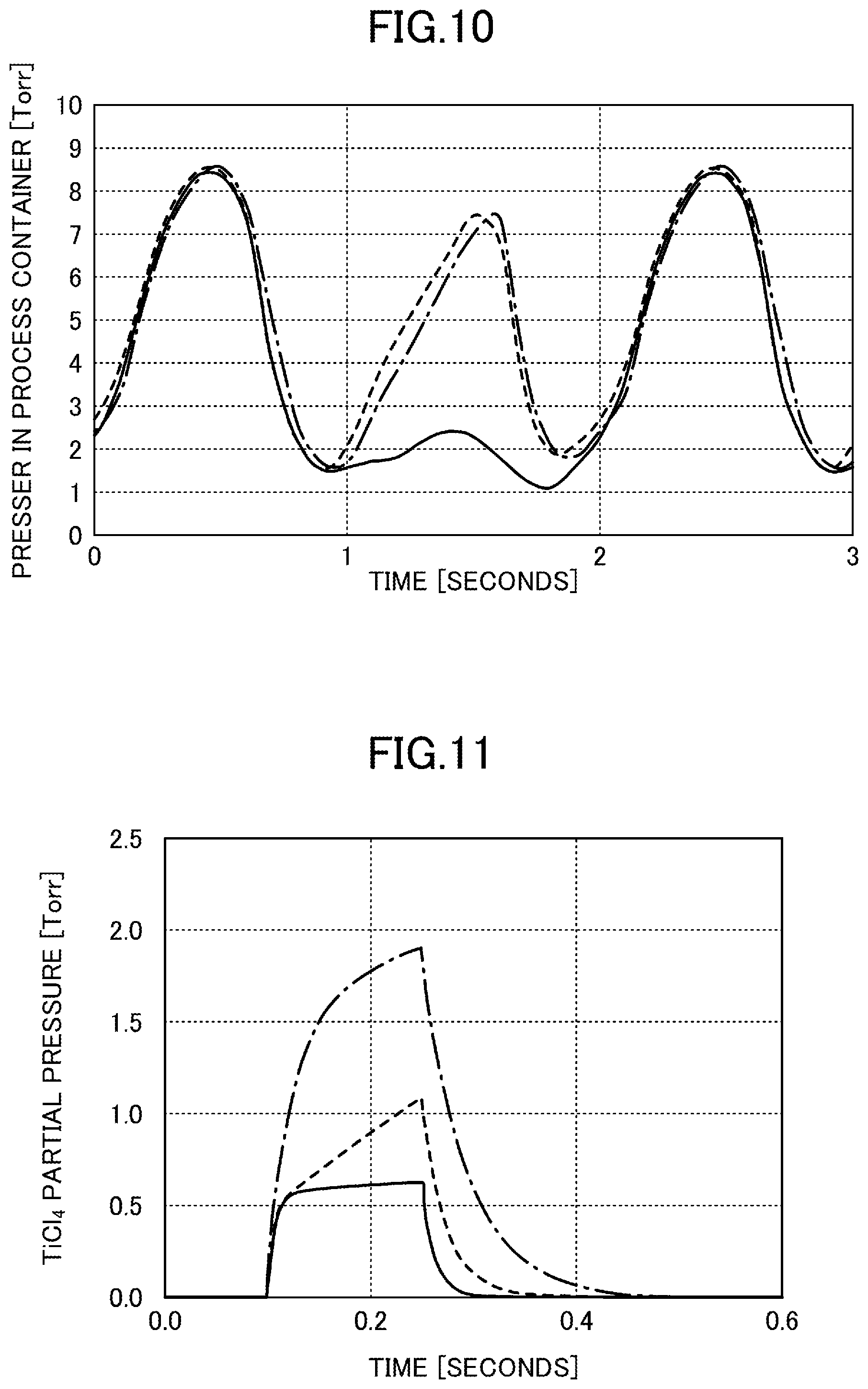 Patent US12365985 Figure 8 – Deposition apparatus with pressure sensor and shower head on same plane and deposition method