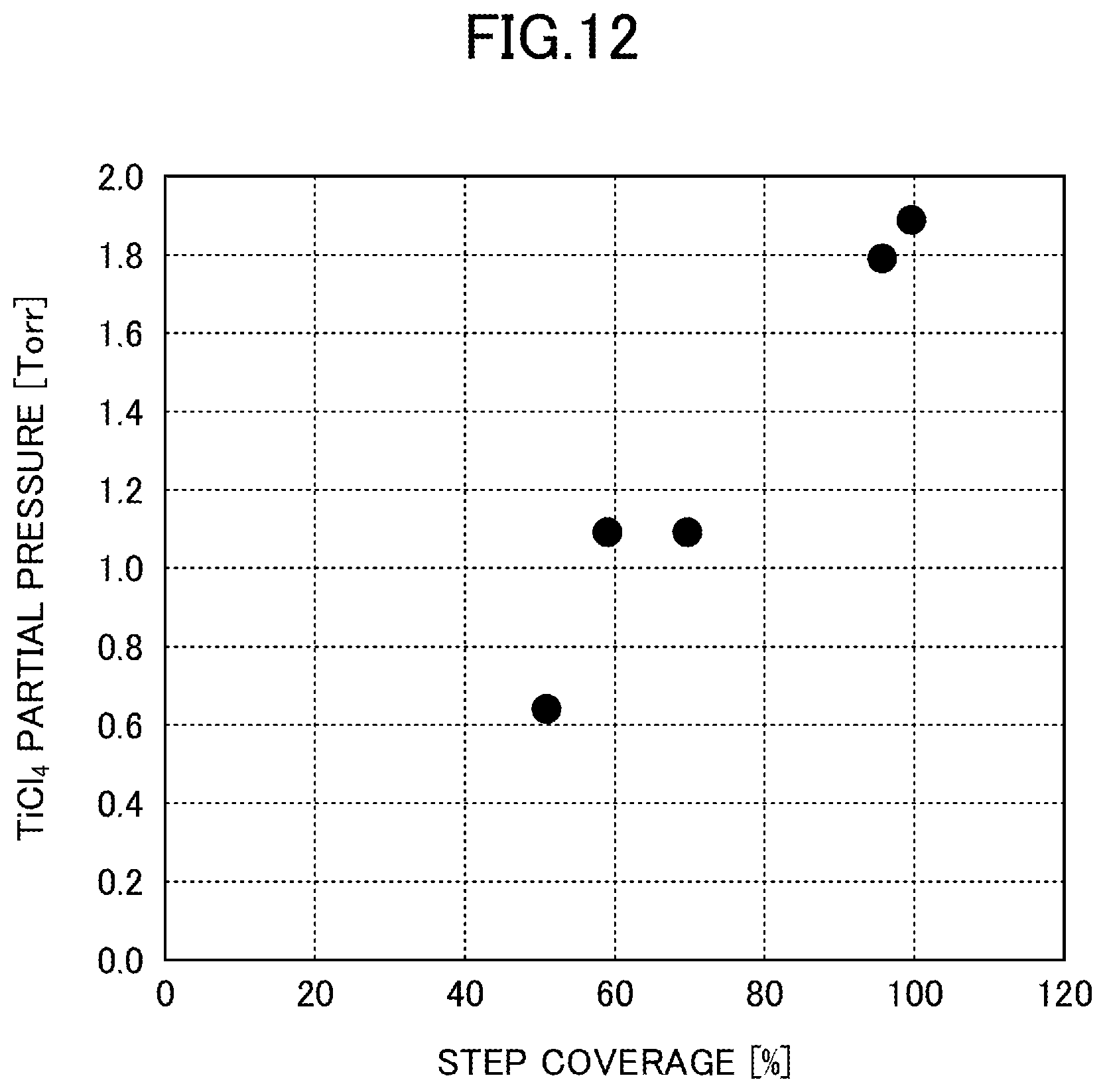 Patent US12365985 Figure 9 – Deposition apparatus with pressure sensor and shower head on same plane and deposition method