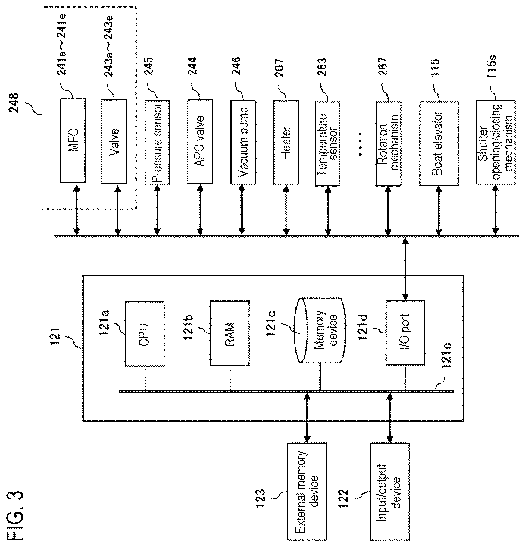 Patent US12365987 Figure 3 – Method of processing substrate, method of manufacturing semiconductor device, substrate processing apparatus, and recording medium
