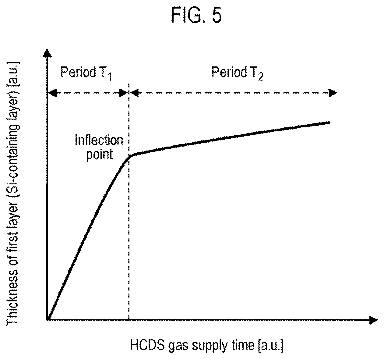 Patent US12365987 Figure 5 – Method of processing substrate, method of manufacturing semiconductor device, substrate processing apparatus, and recording medium