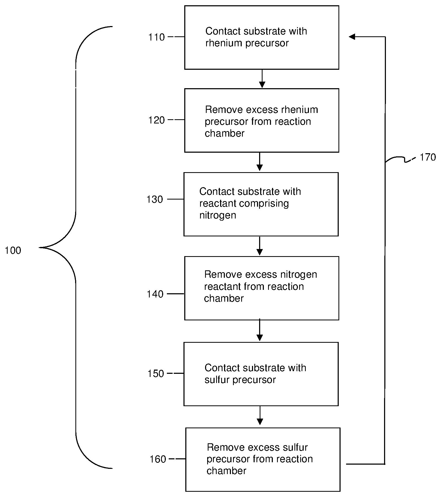Patent US12365988 — Atomic layer deposition and etching of transition metal dichalcogenide thin films — Figure 1