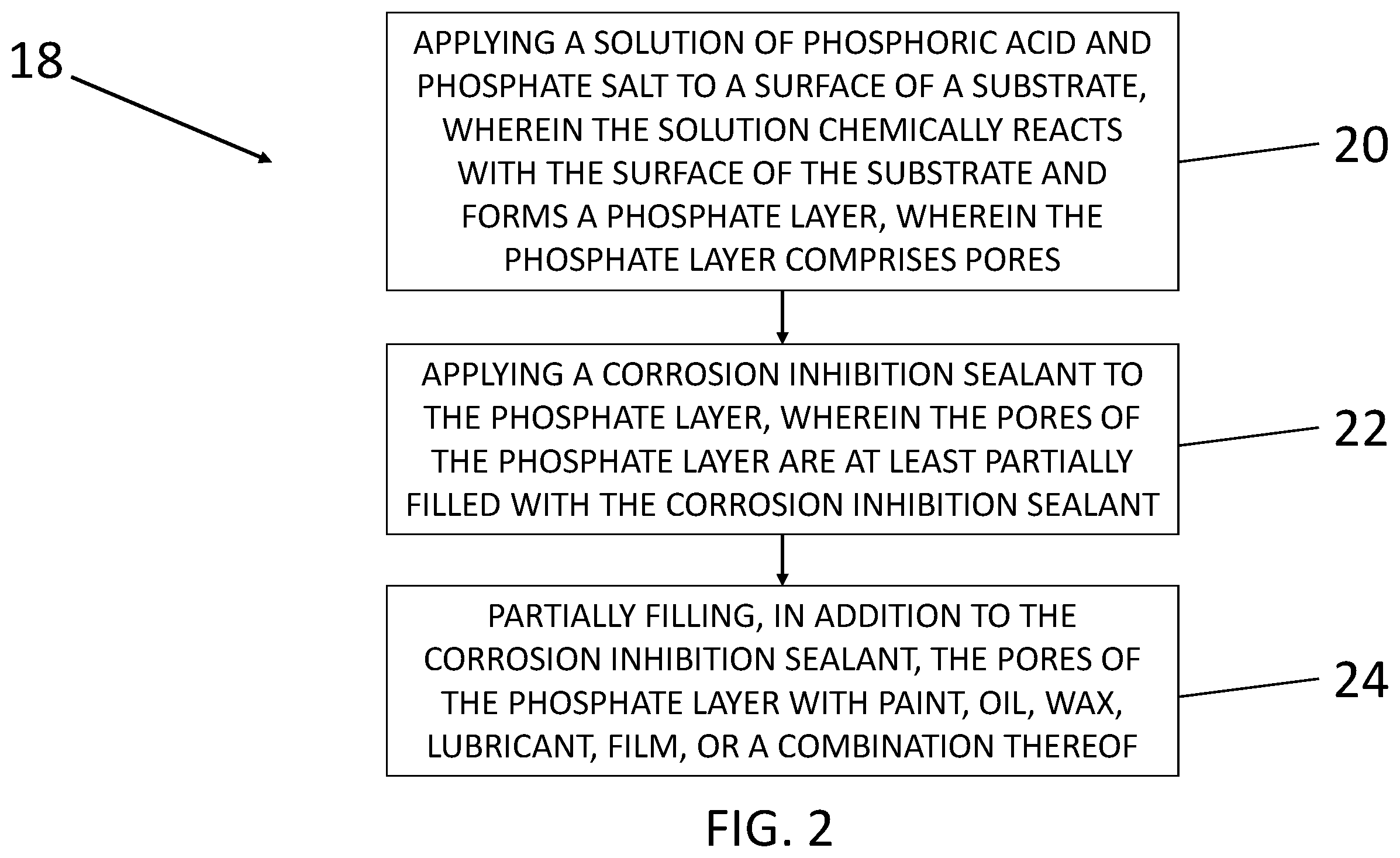 Patent US12365989 Figure 2 – Phosphate coating which can be substantially free of hexavalent chromium and methods of making the same