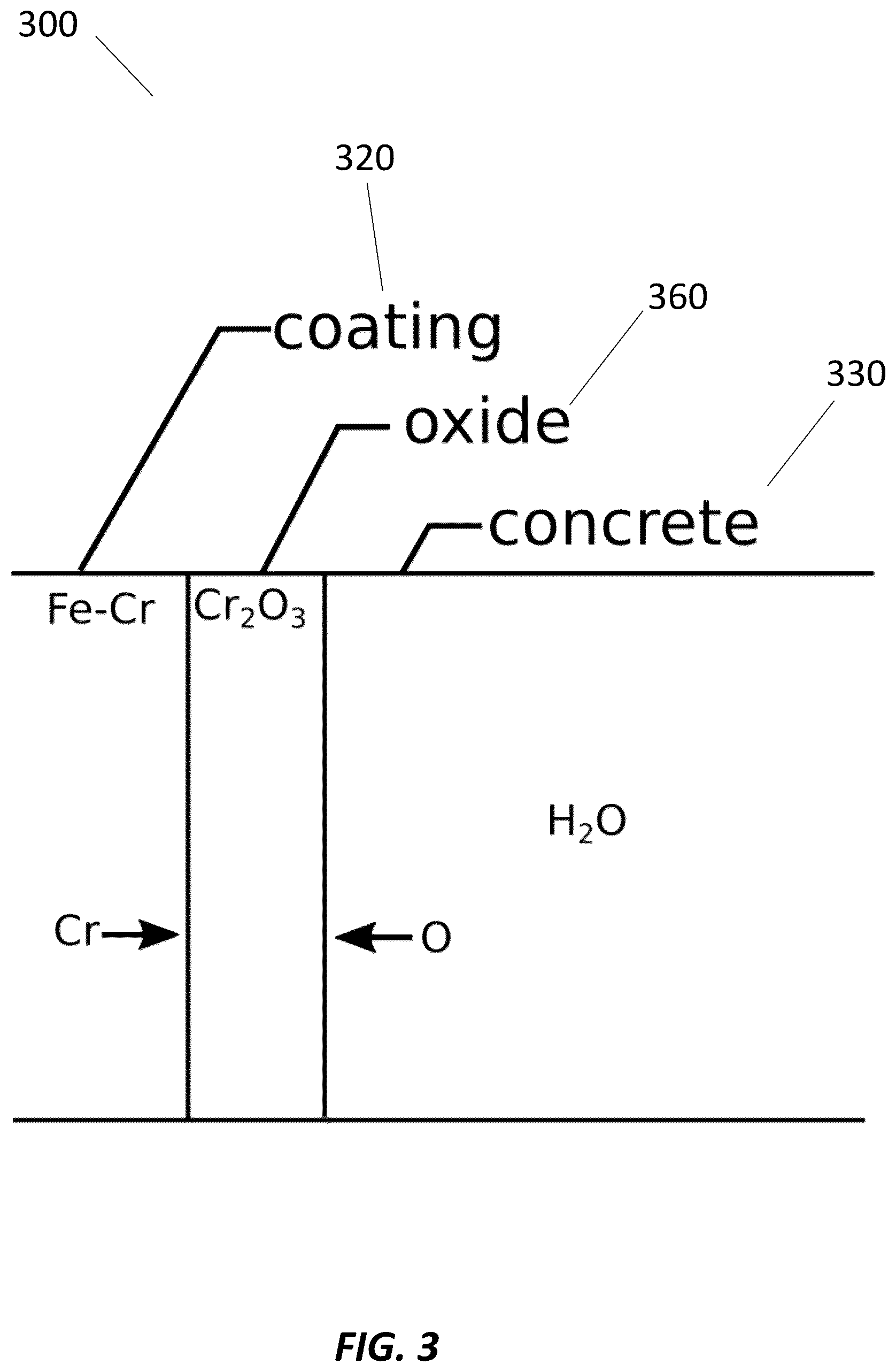 Patent US12365991 Figure 3 – Systems and methods for corrosion resistant stainless steel coatings