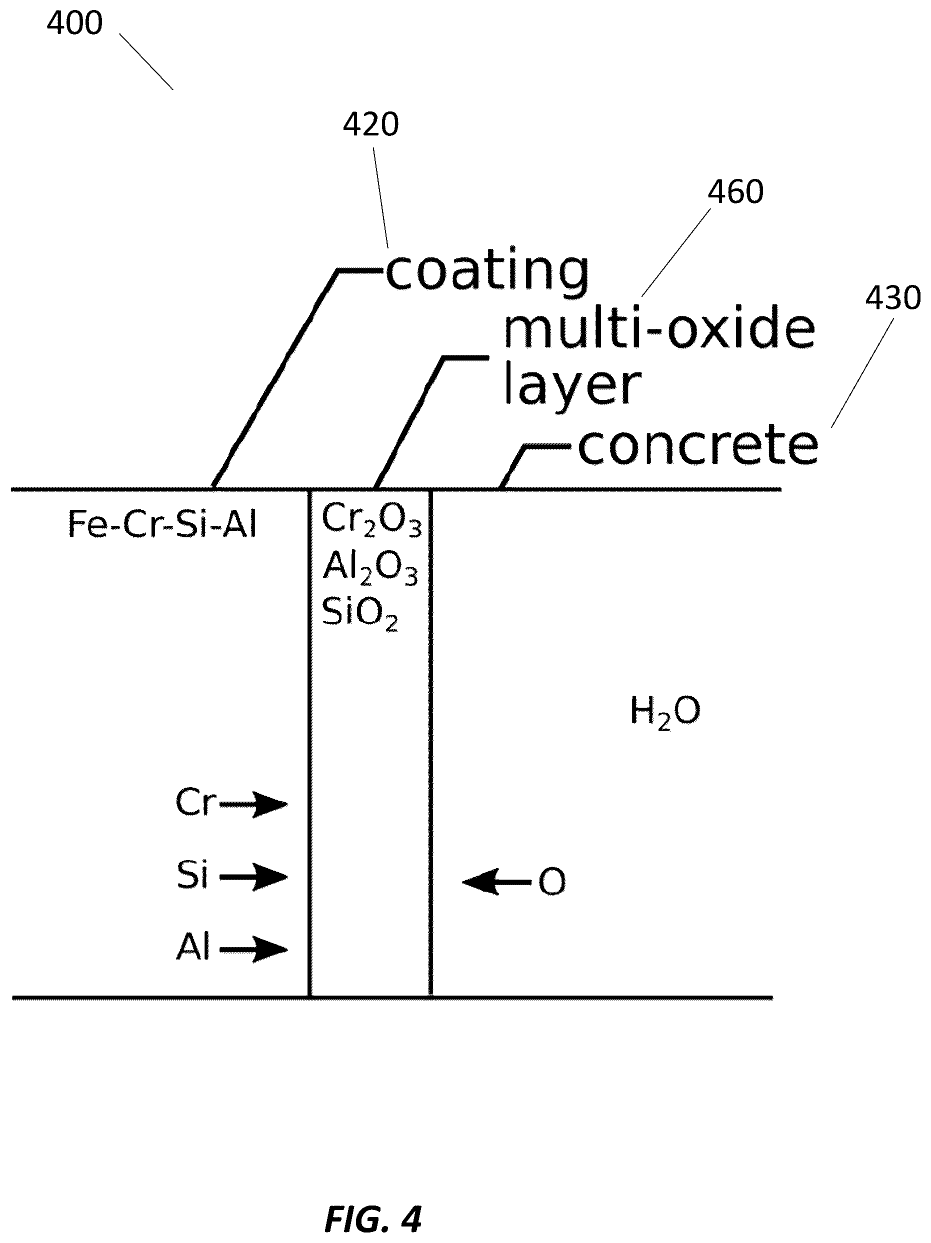 Patent US12365991 Figure 4 – Systems and methods for corrosion resistant stainless steel coatings