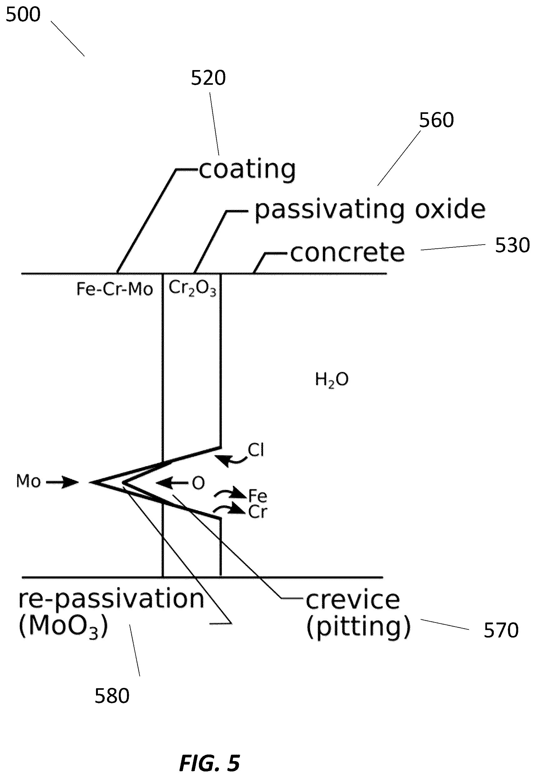 Patent US12365991 Figure 5 – Systems and methods for corrosion resistant stainless steel coatings