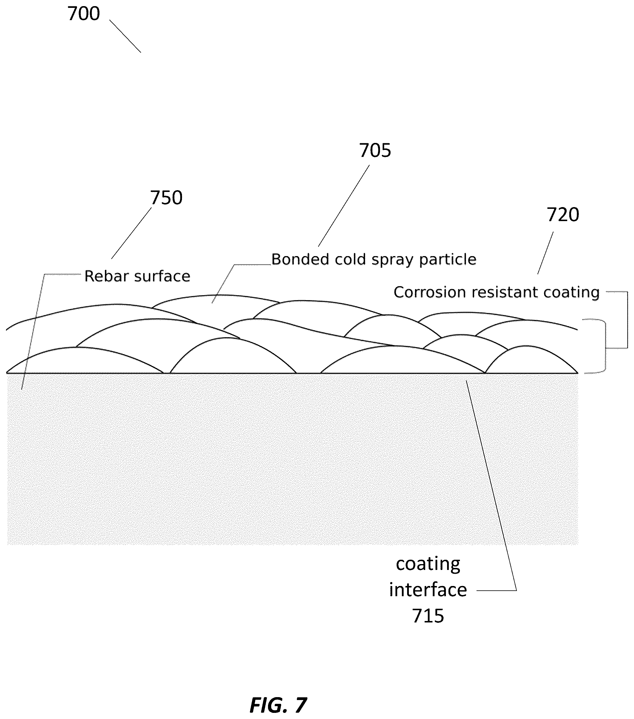 Patent US12365991 Figure 7 – Systems and methods for corrosion resistant stainless steel coatings