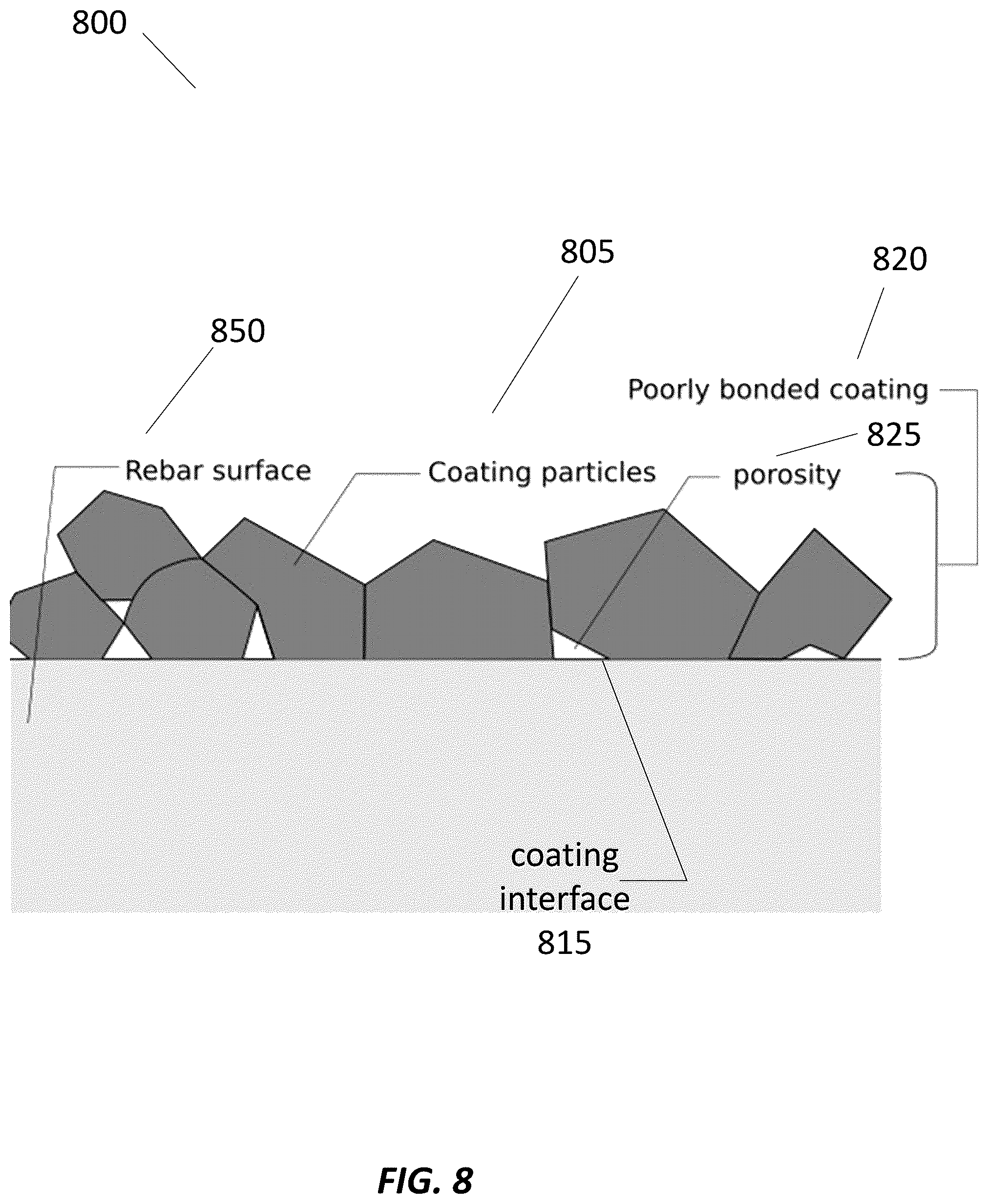 Patent US12365991 Figure 8 – Systems and methods for corrosion resistant stainless steel coatings