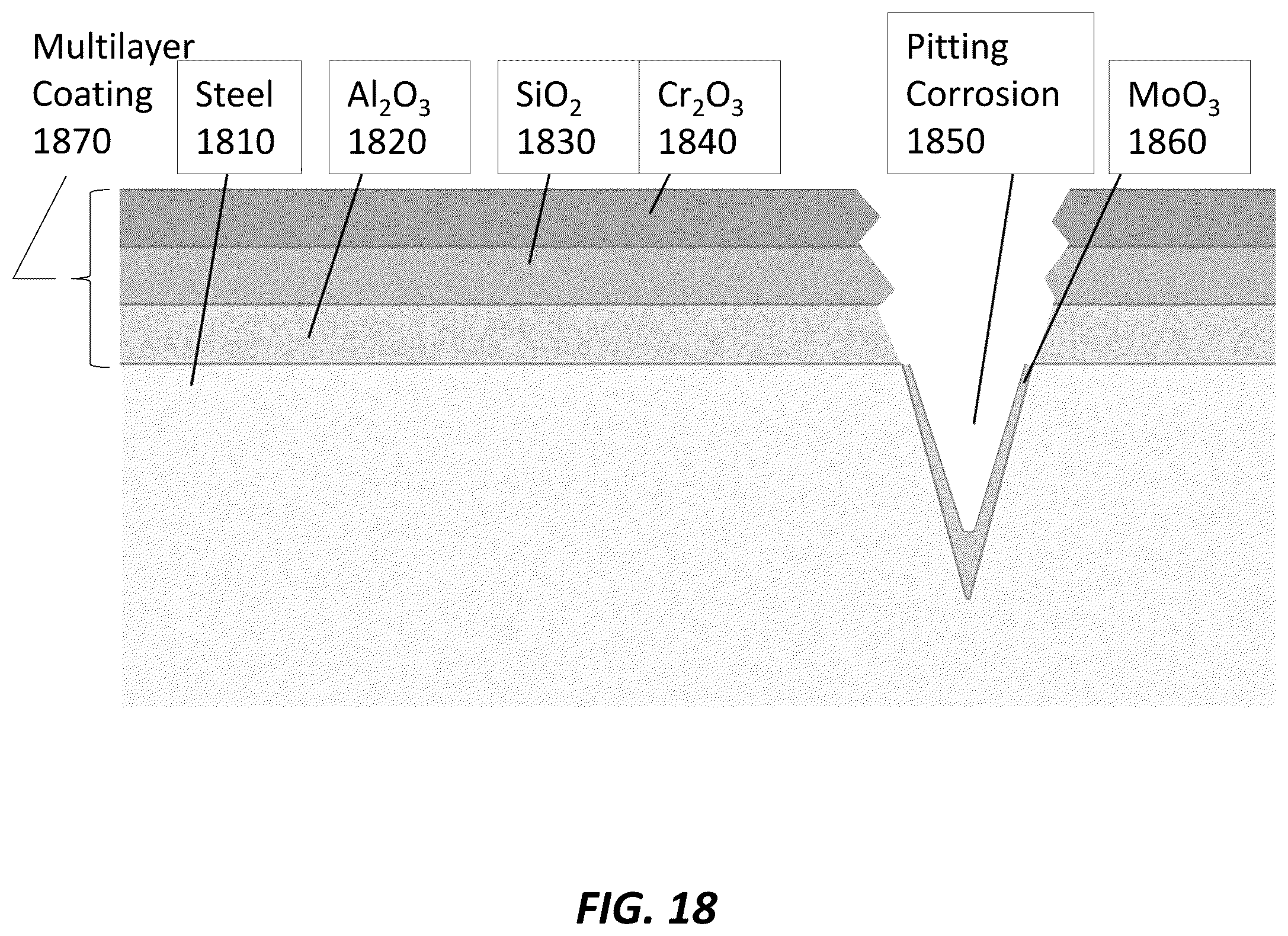 Patent US12365991 Figure 18 – Systems and methods for corrosion resistant stainless steel coatings