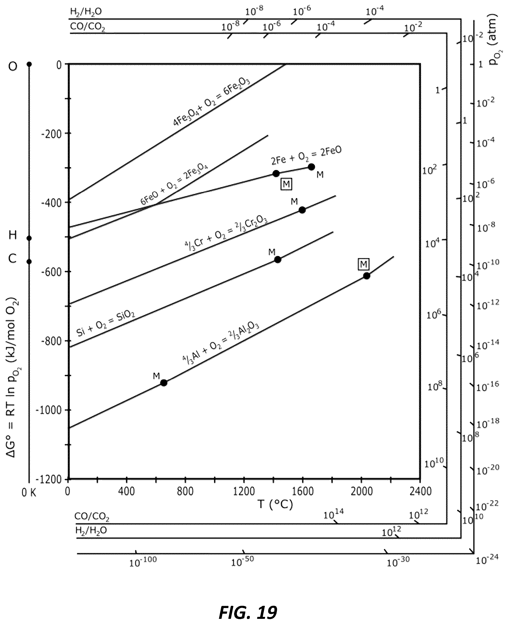 Patent US12365991 Figure 19 – Systems and methods for corrosion resistant stainless steel coatings