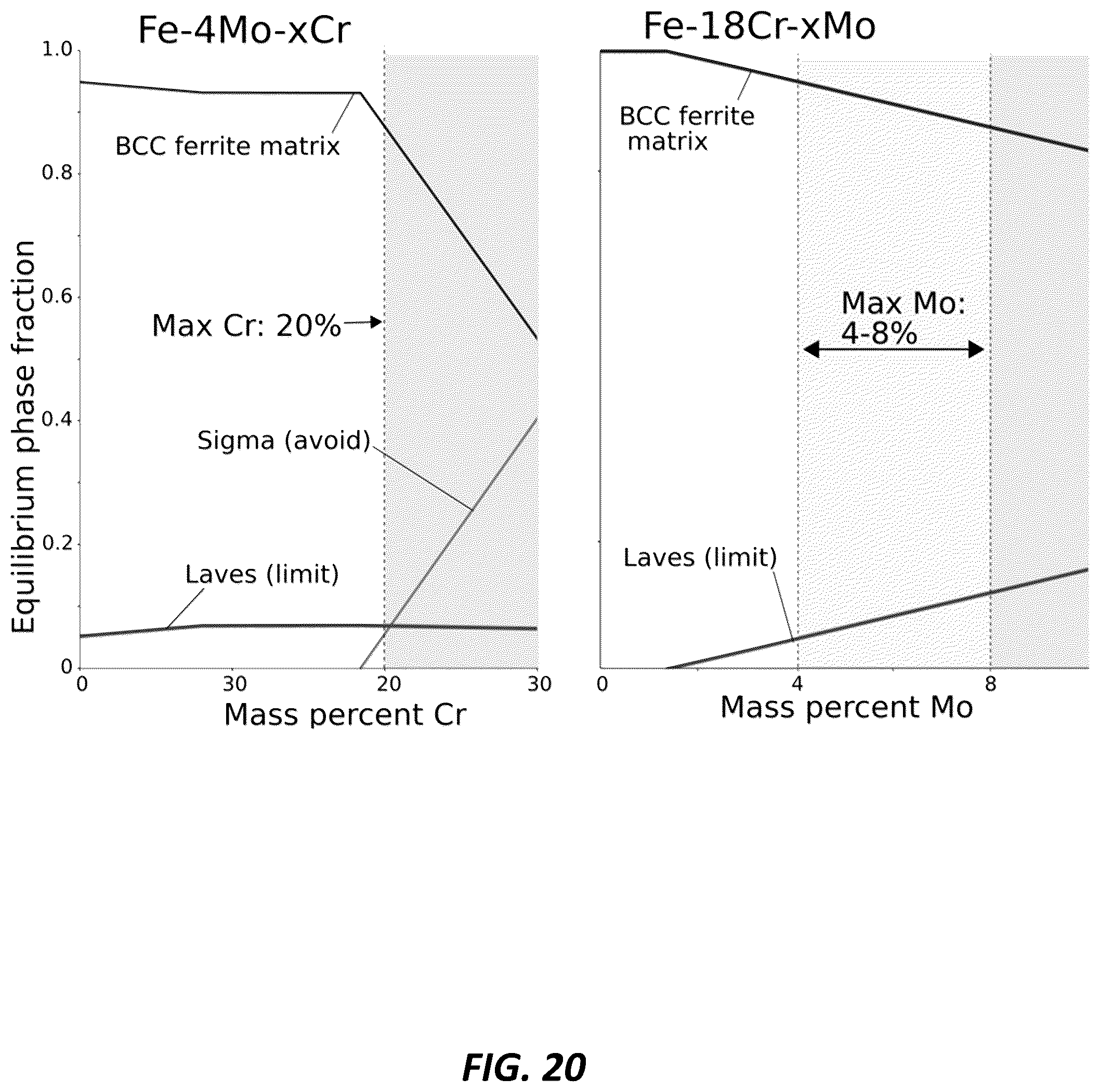 Patent US12365991 Figure 20 – Systems and methods for corrosion resistant stainless steel coatings
