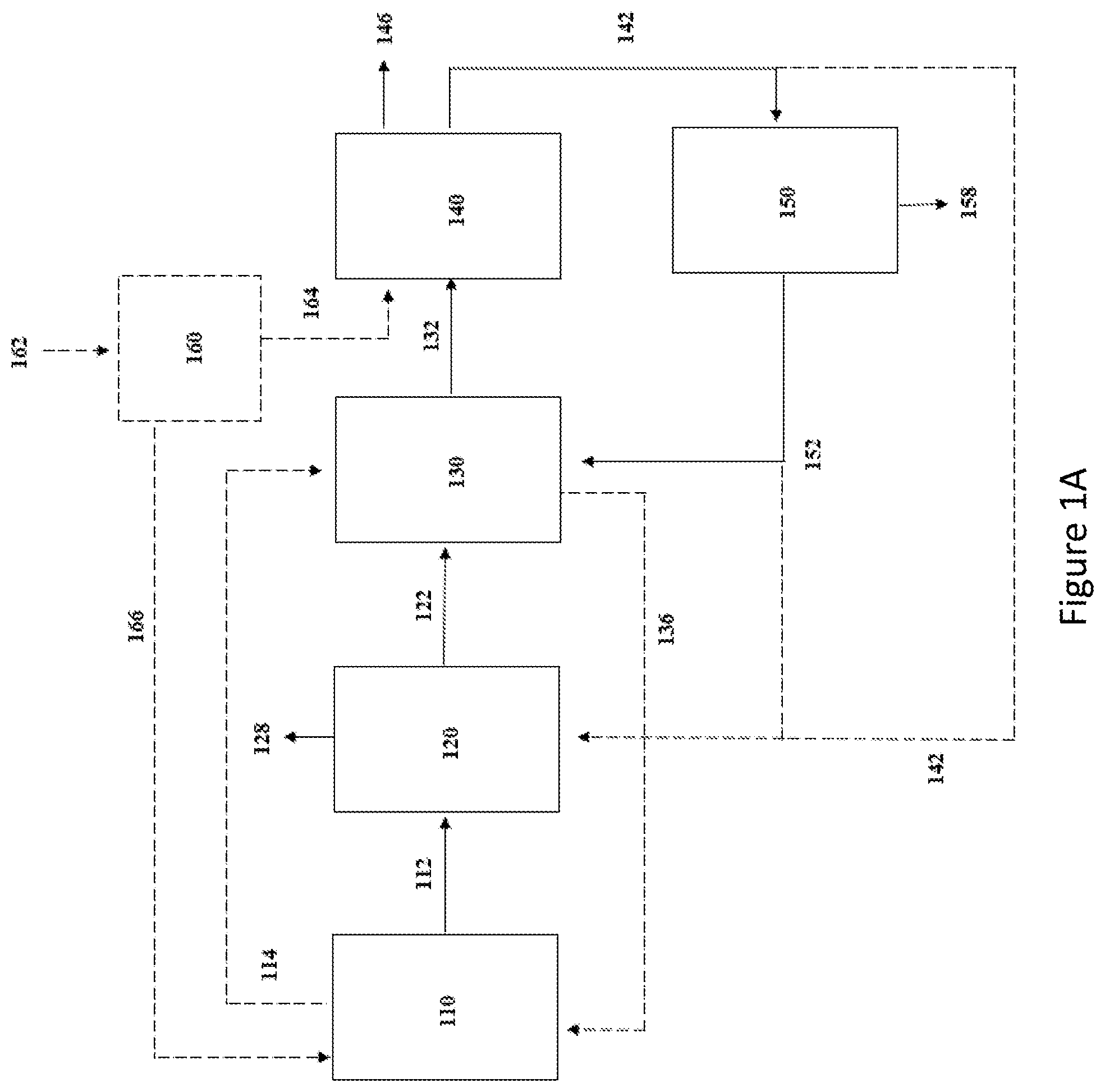 Patent US12365993 Figure 1 – Process for improving carbon conversion efficiency
