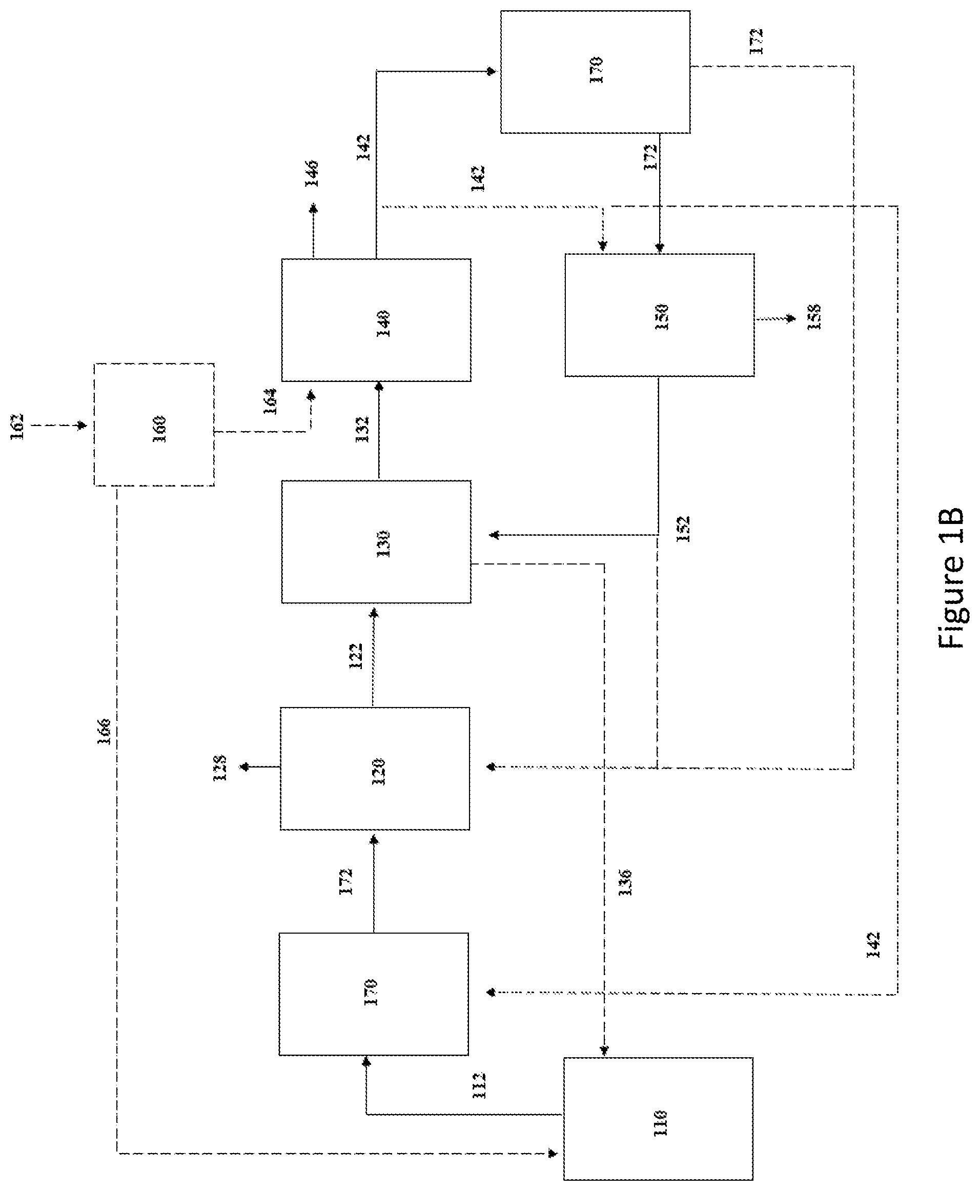 Patent US12365993 Figure 2 – Process for improving carbon conversion efficiency