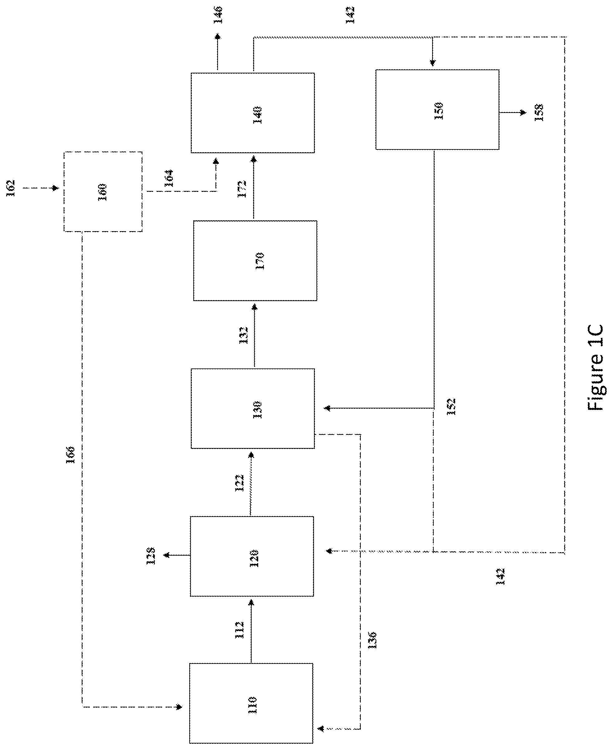 Patent US12365993 Figure 3 – Process for improving carbon conversion efficiency