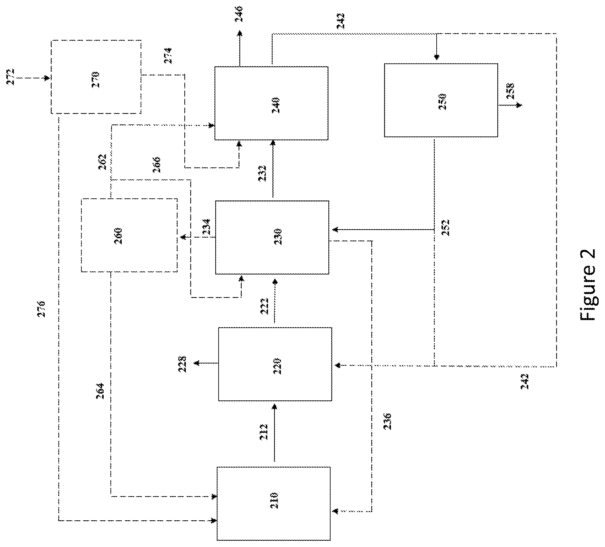 Patent US12365993 Figure 4 – Process for improving carbon conversion efficiency