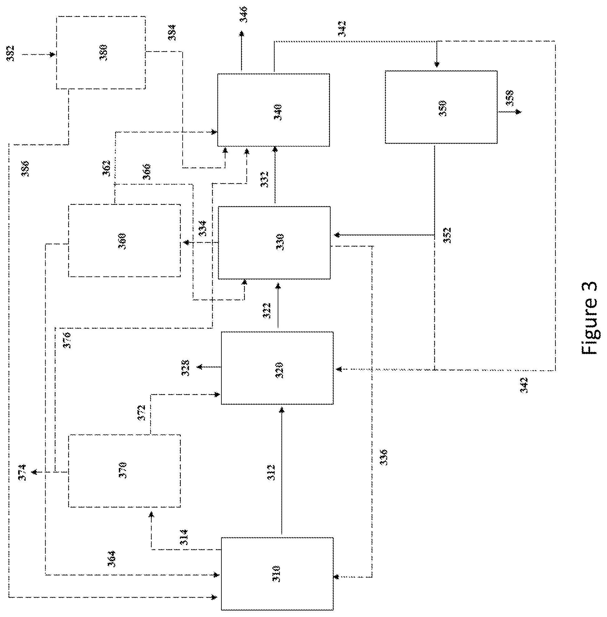 Patent US12365993 Figure 5 – Process for improving carbon conversion efficiency