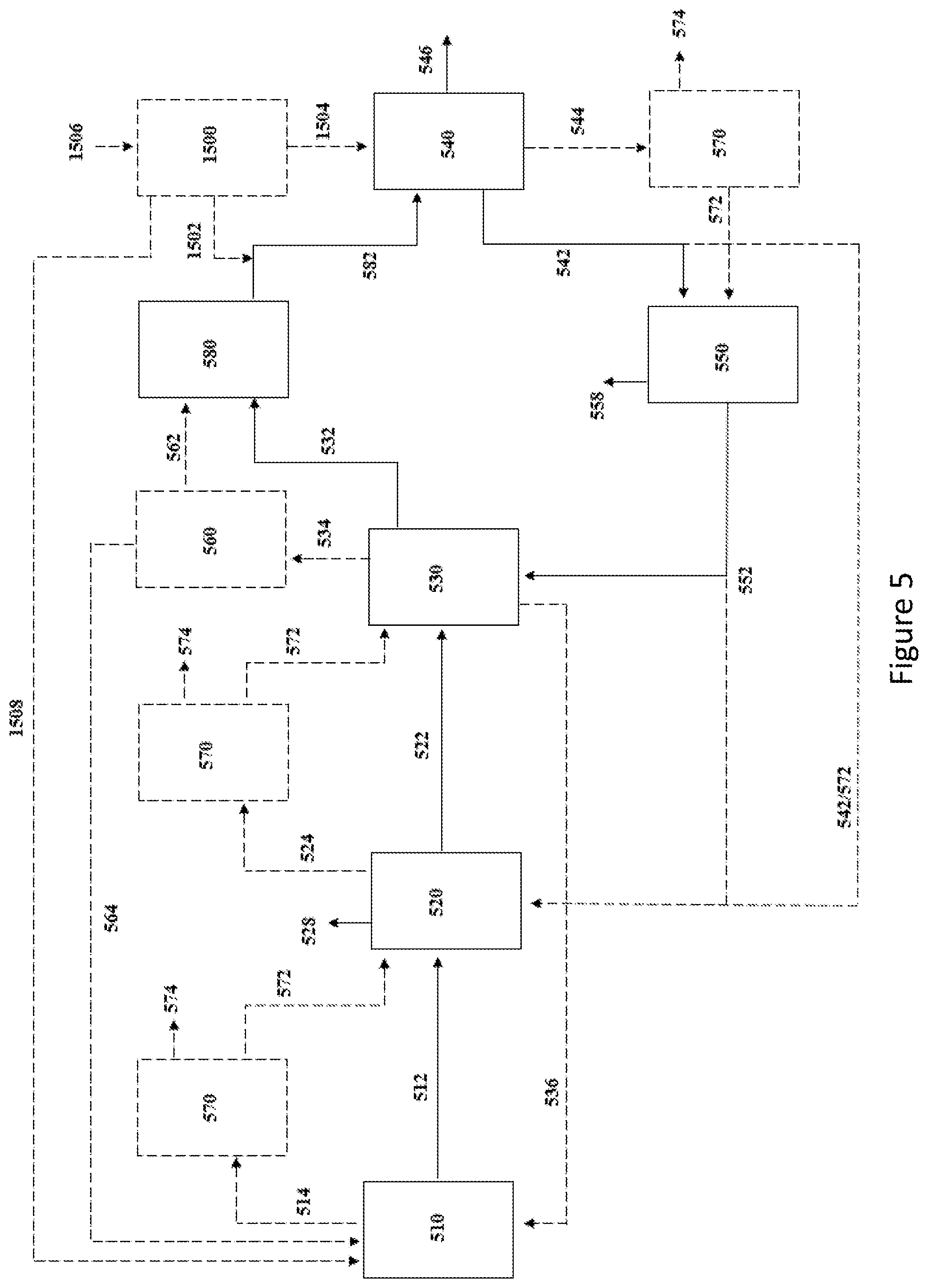 Patent US12365993 Figure 7 – Process for improving carbon conversion efficiency