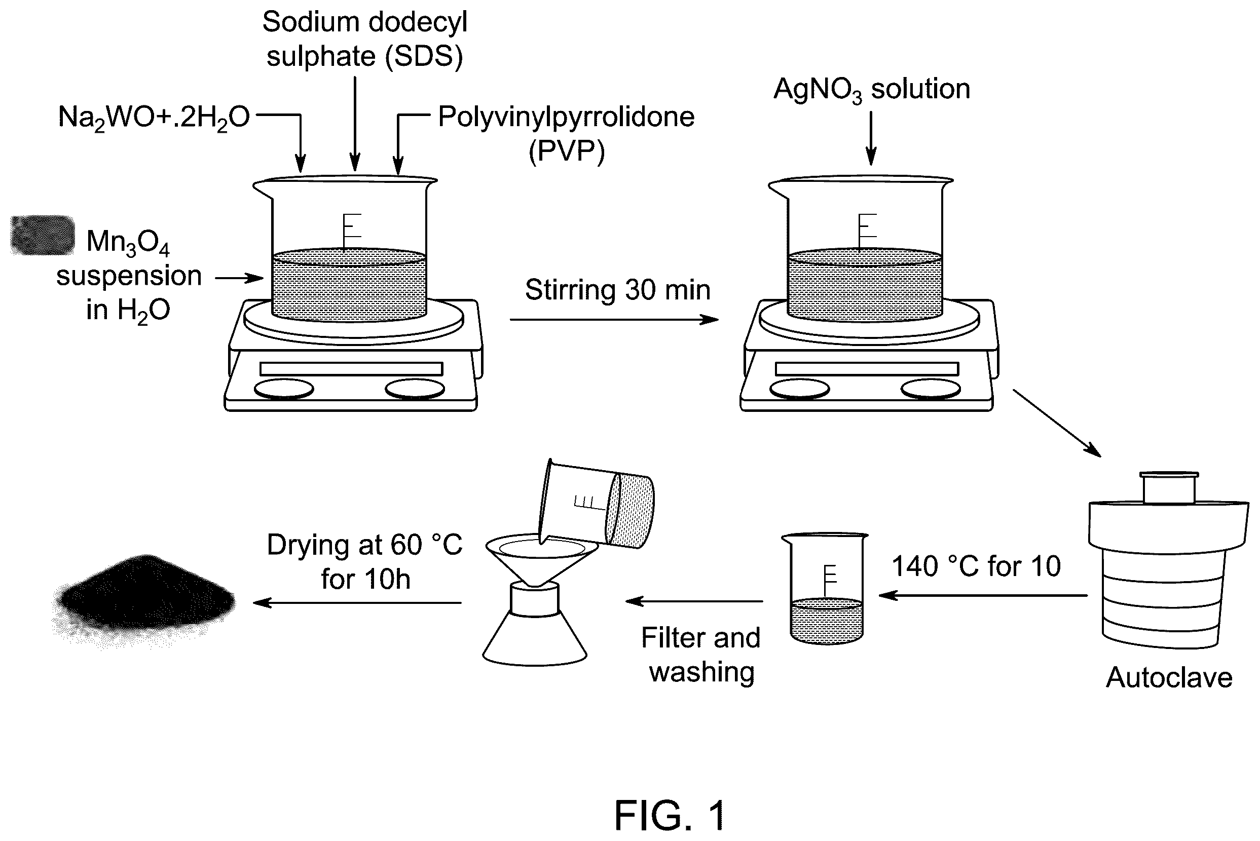 Patent US12365994 Figure 1 – Mn—Ag electrocatalyst and method for generating hydrogen and oxygen