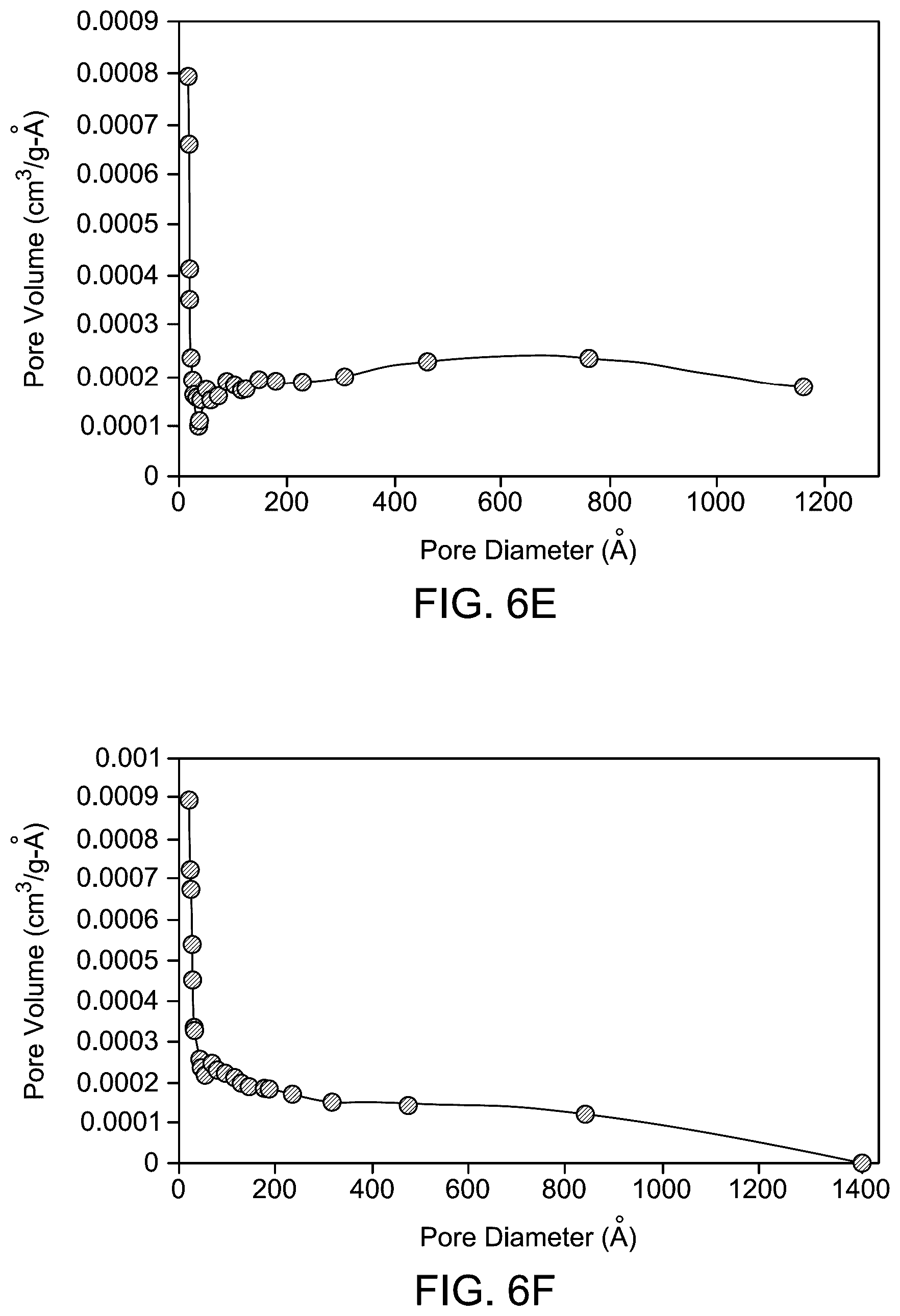 Patent US12365994 Figure 15 – Mn—Ag electrocatalyst and method for generating hydrogen and oxygen