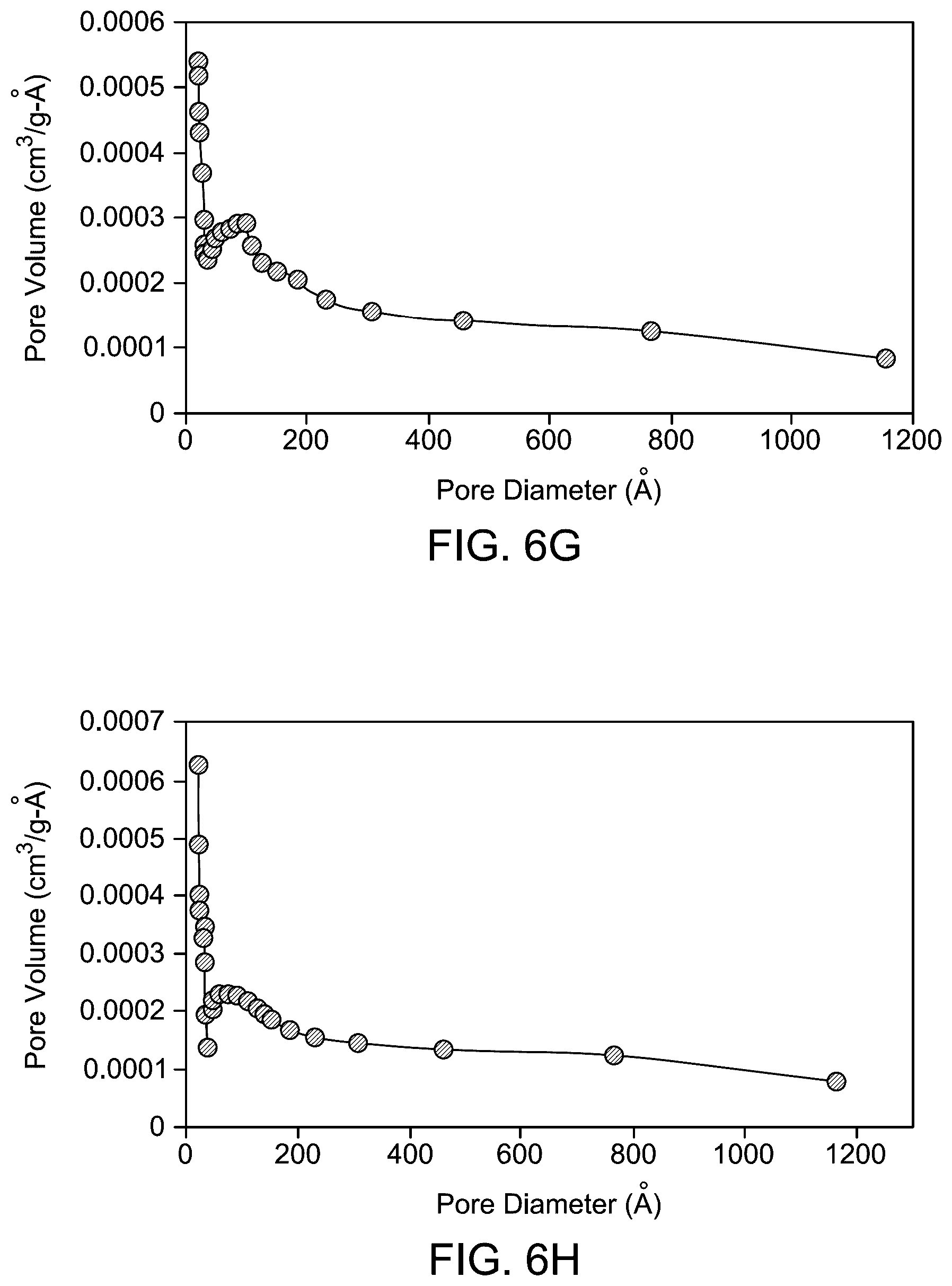 Patent US12365994 Figure 16 – Mn—Ag electrocatalyst and method for generating hydrogen and oxygen