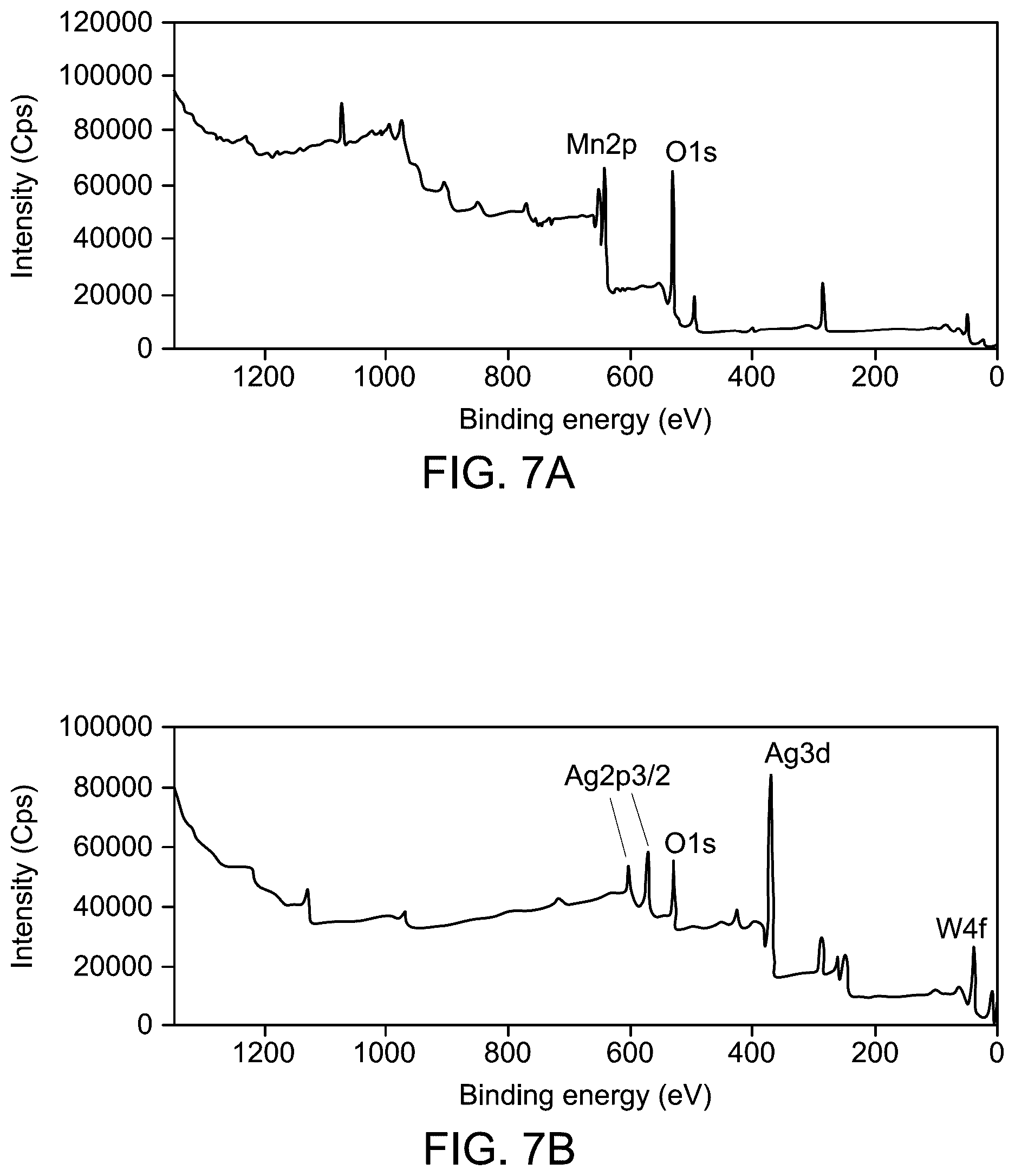 Patent US12365994 Figure 17 – Mn—Ag electrocatalyst and method for generating hydrogen and oxygen