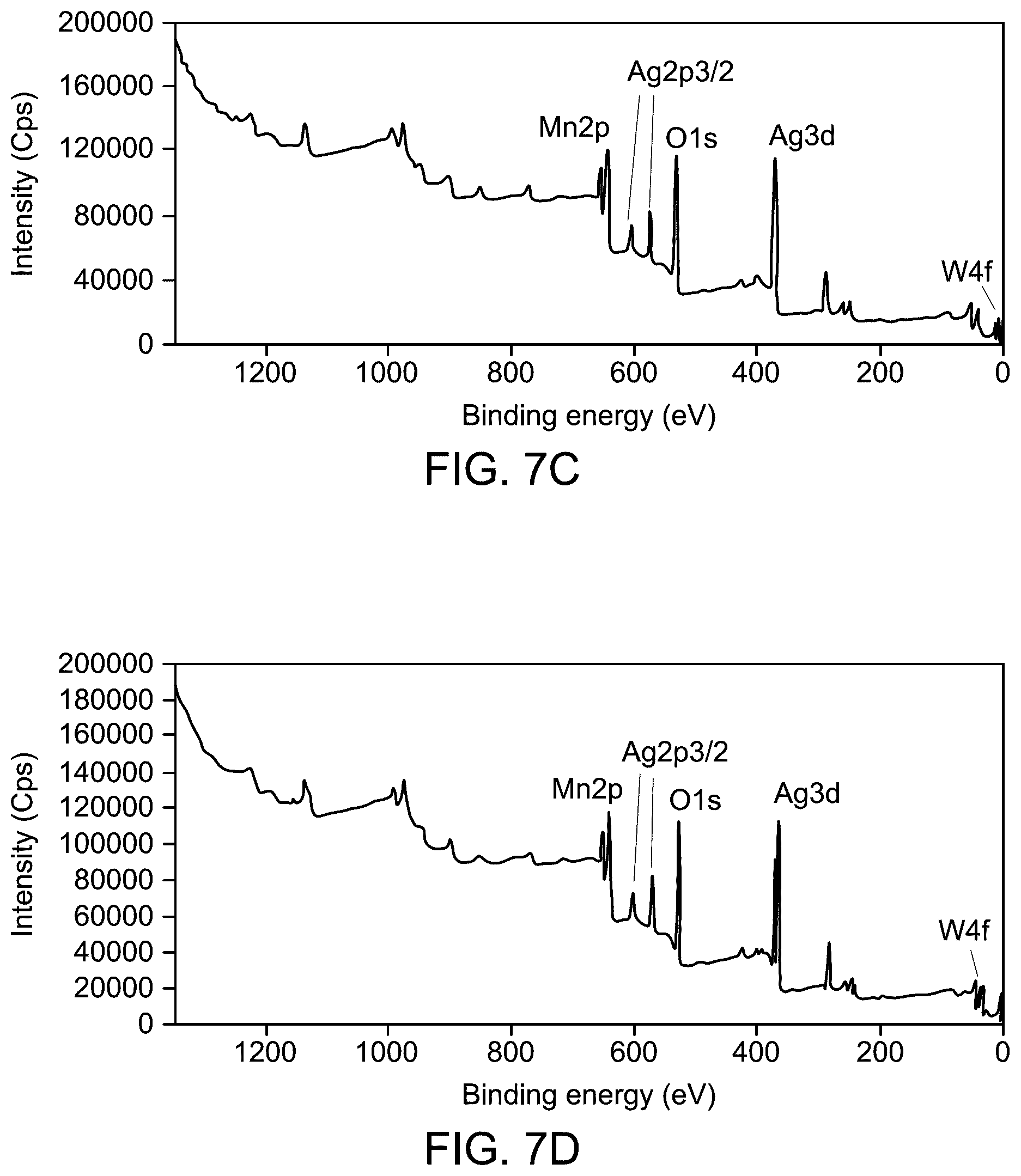 Patent US12365994 Figure 18 – Mn—Ag electrocatalyst and method for generating hydrogen and oxygen