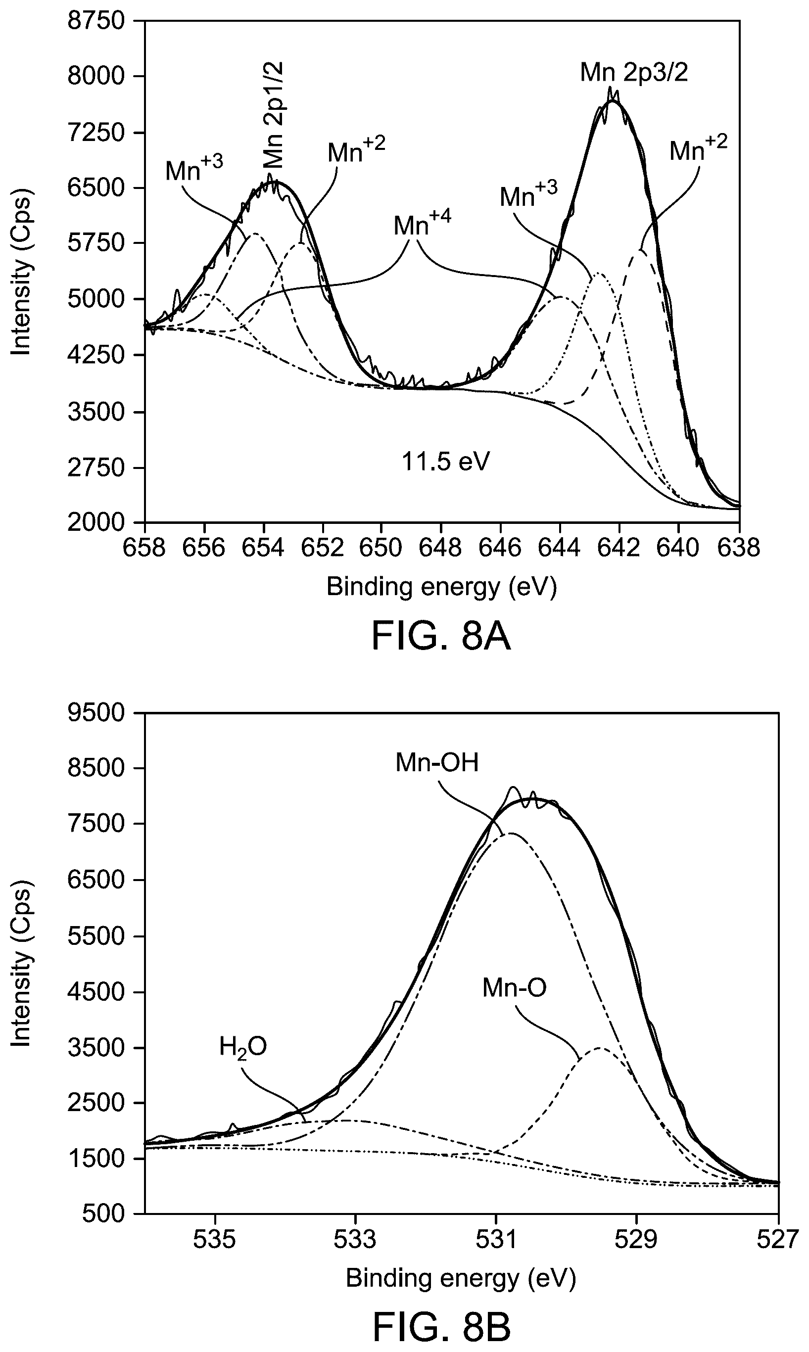 Patent US12365994 Figure 19 – Mn—Ag electrocatalyst and method for generating hydrogen and oxygen
