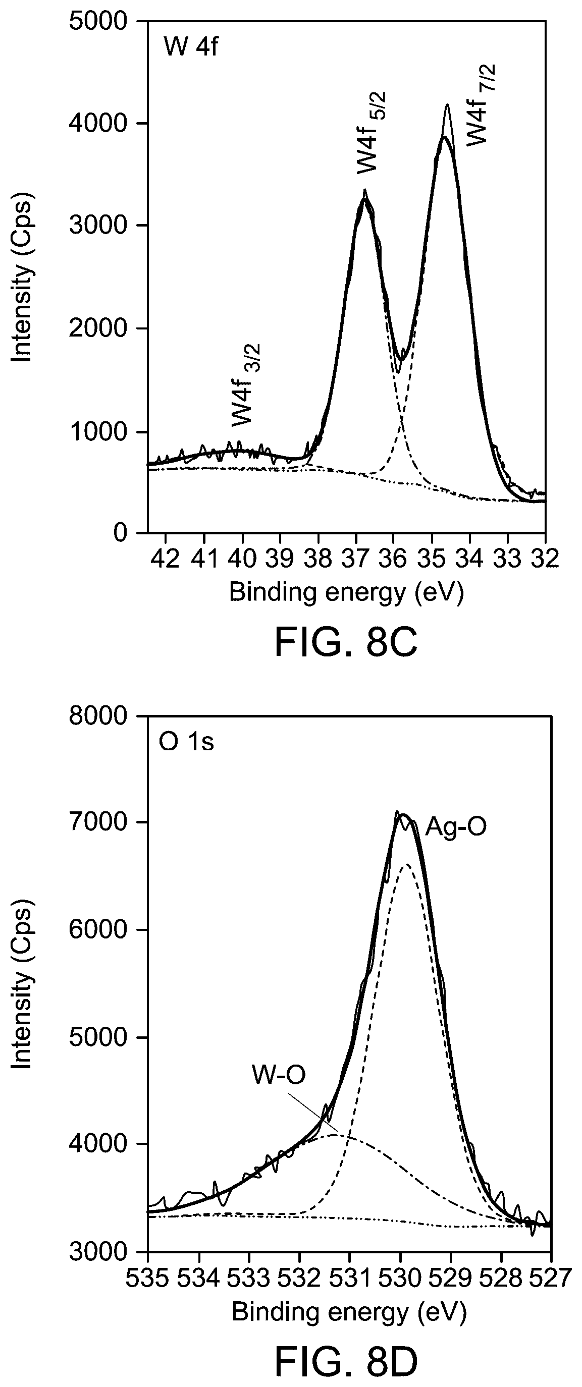 Patent US12365994 Figure 20 – Mn—Ag electrocatalyst and method for generating hydrogen and oxygen