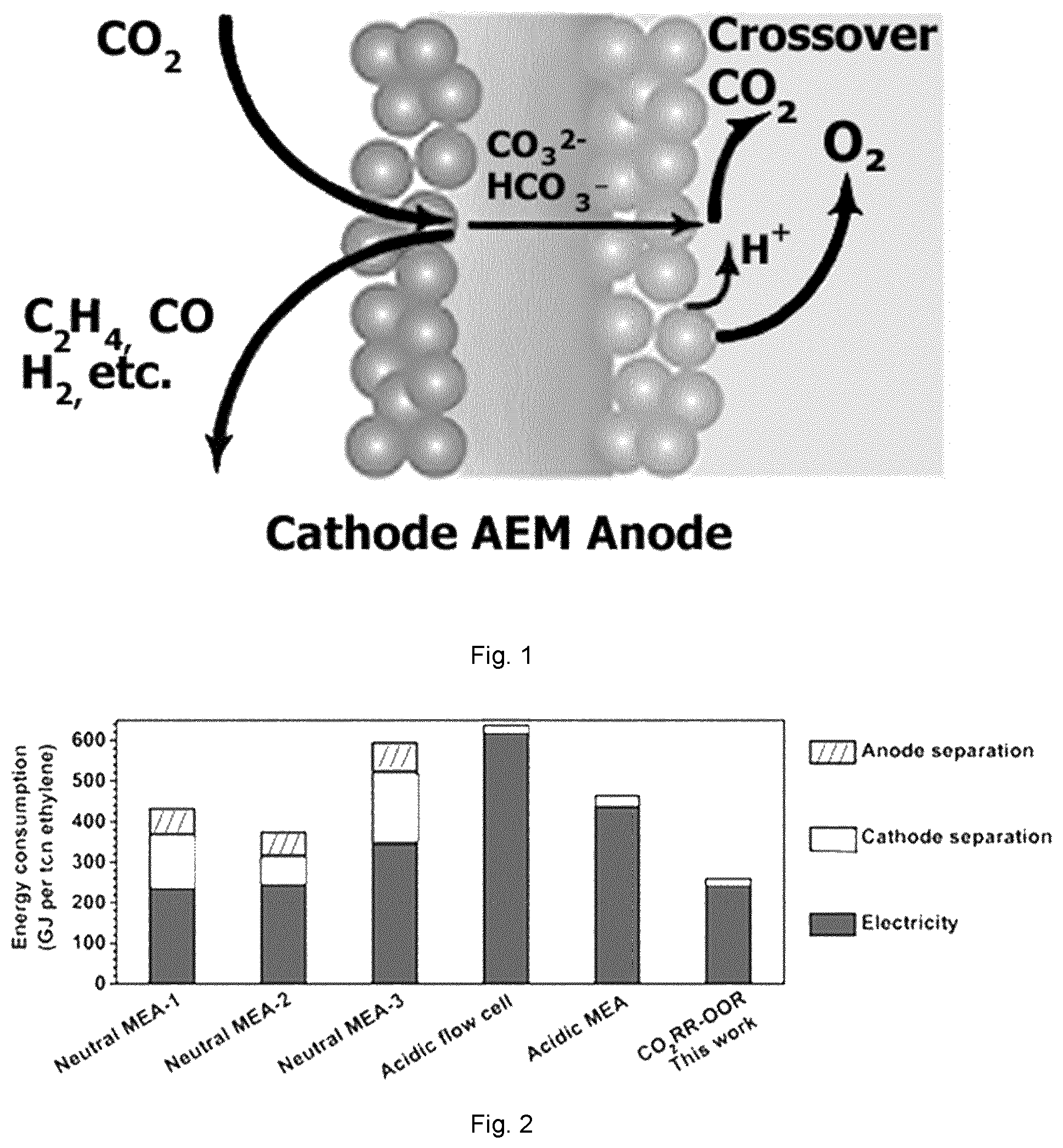 Patent US12365995 — CO 2 RR-OOR electrolyser system and related process for facilitating the capture and conversion of CO 2 in gas mixture streams — Figure 1
