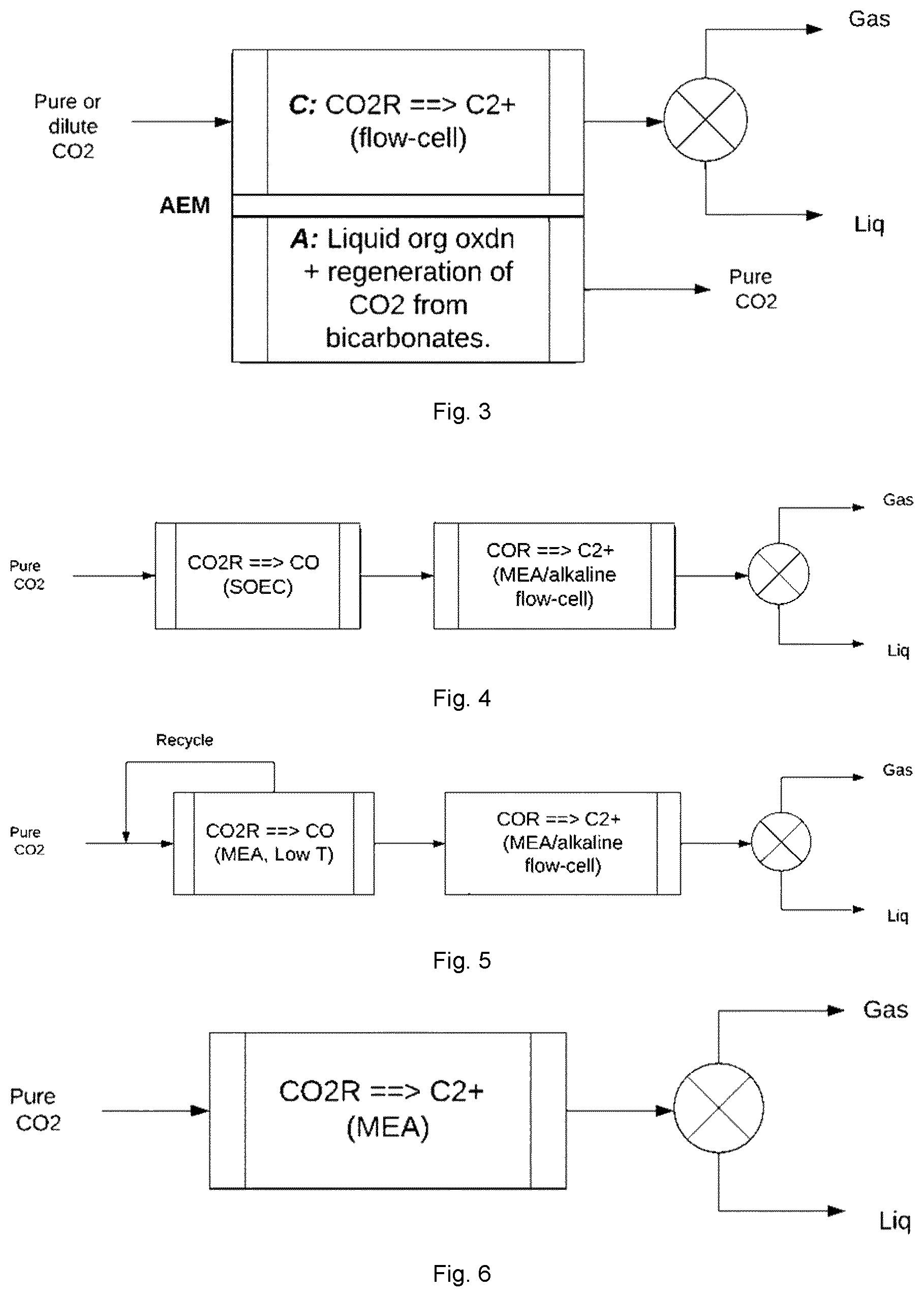 Patent US12365995 Figure 2 – CO 2 RR-OOR electrolyser system and related process for facilitating the capture and conversion of CO 2 in gas mixture streams
