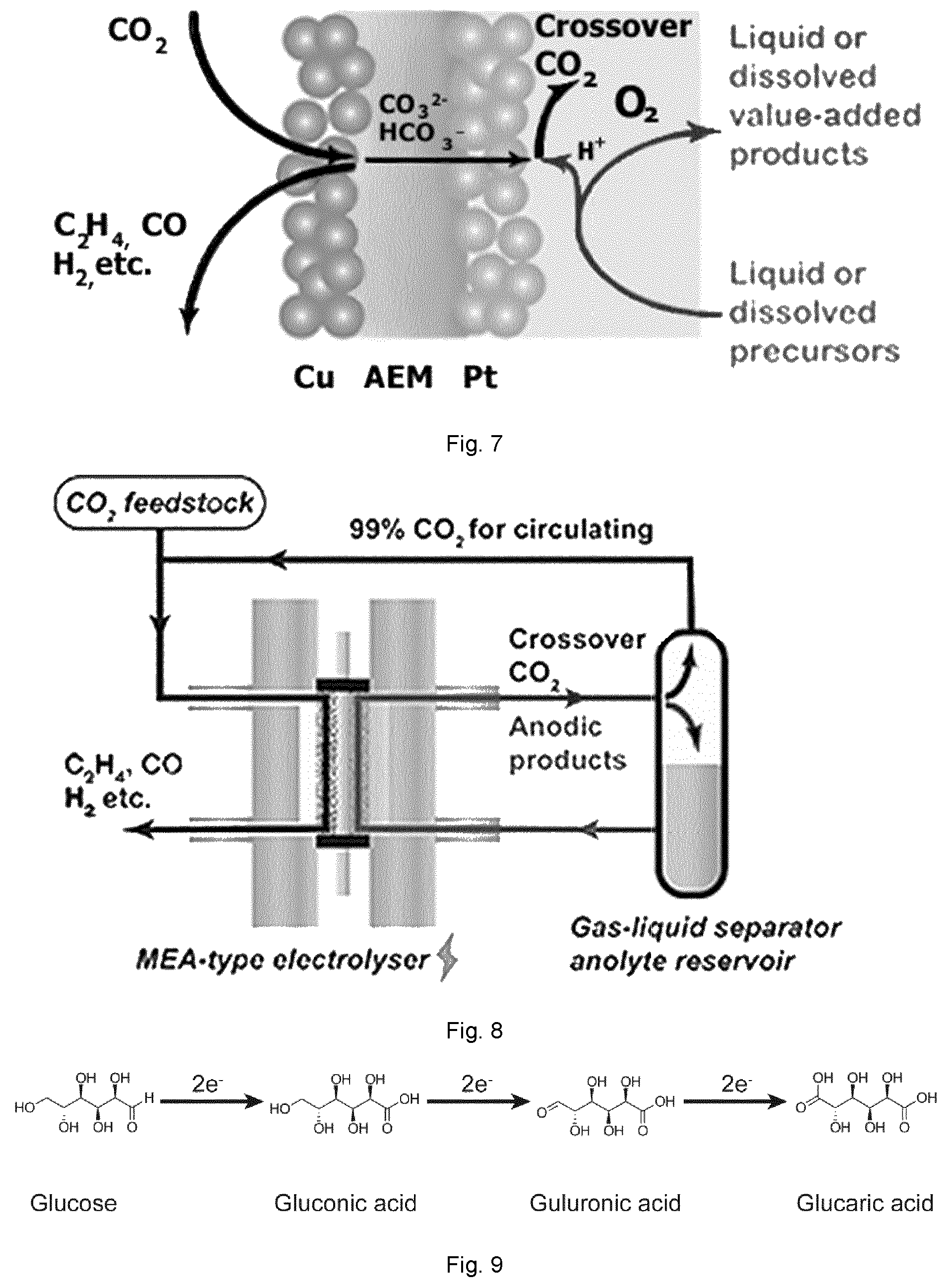Patent US12365995 Figure 3 – CO 2 RR-OOR electrolyser system and related process for facilitating the capture and conversion of CO 2 in gas mixture streams