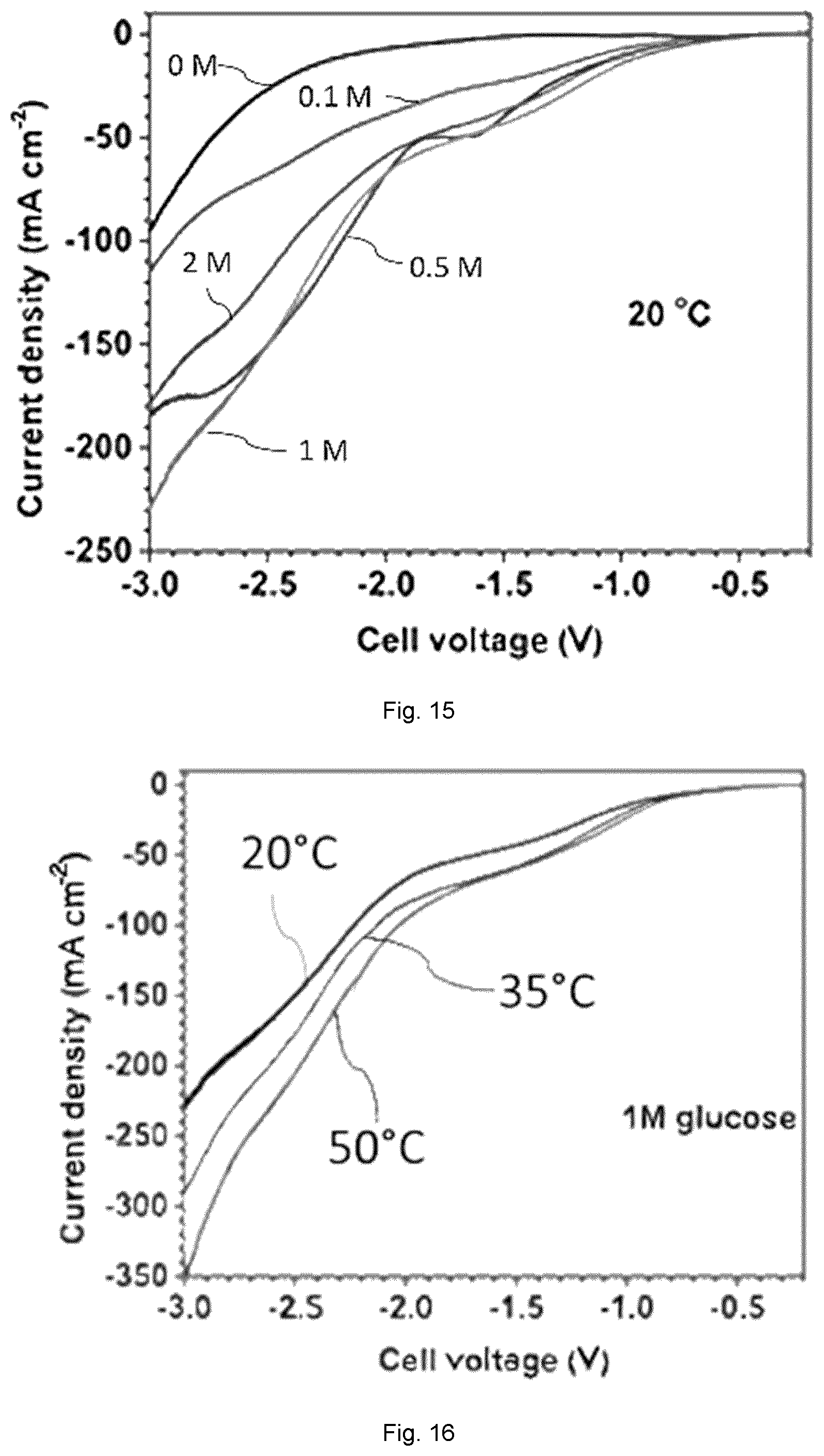Patent US12365995 Figure 6 – CO 2 RR-OOR electrolyser system and related process for facilitating the capture and conversion of CO 2 in gas mixture streams