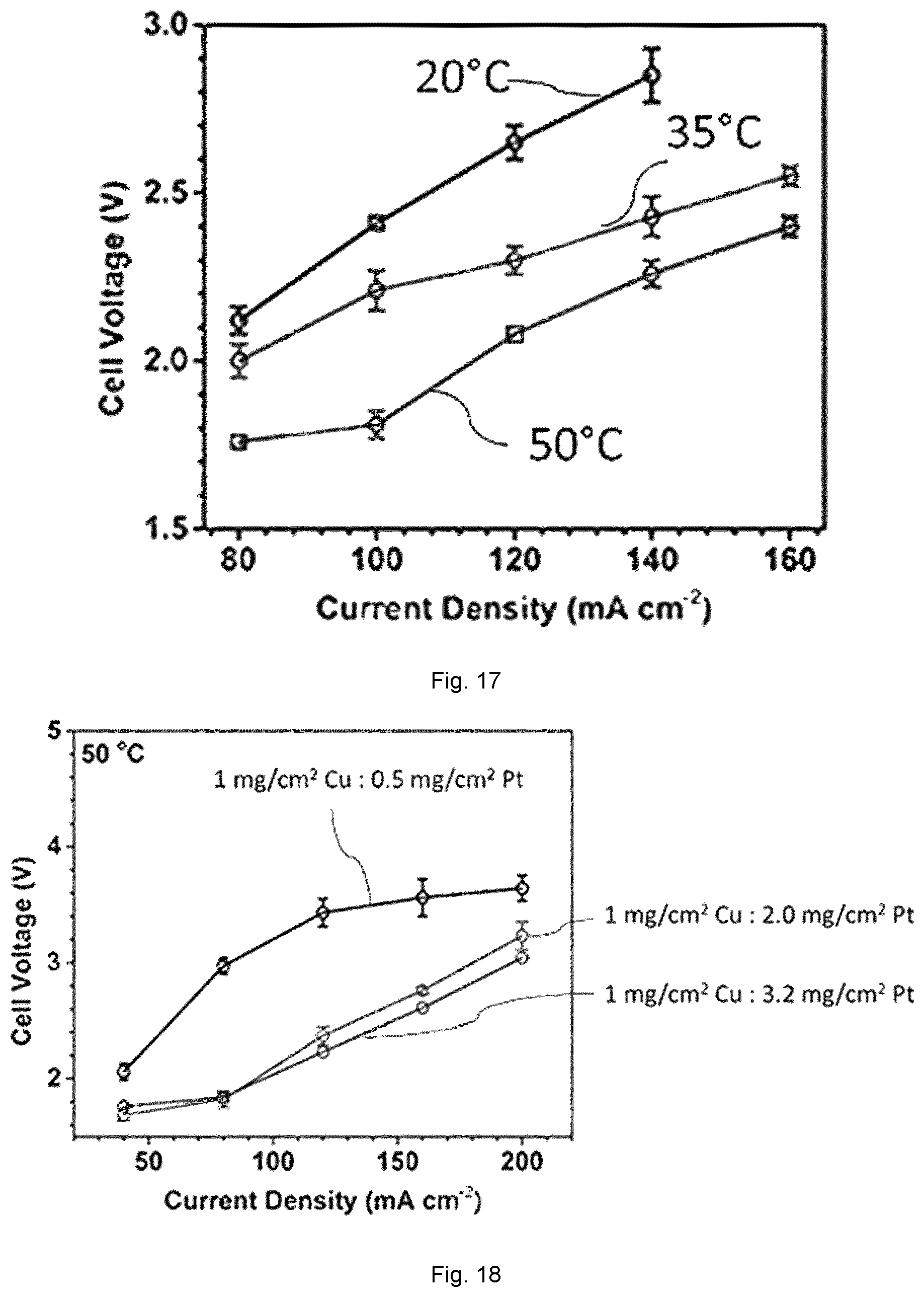 Patent US12365995 Figure 7 – CO 2 RR-OOR electrolyser system and related process for facilitating the capture and conversion of CO 2 in gas mixture streams