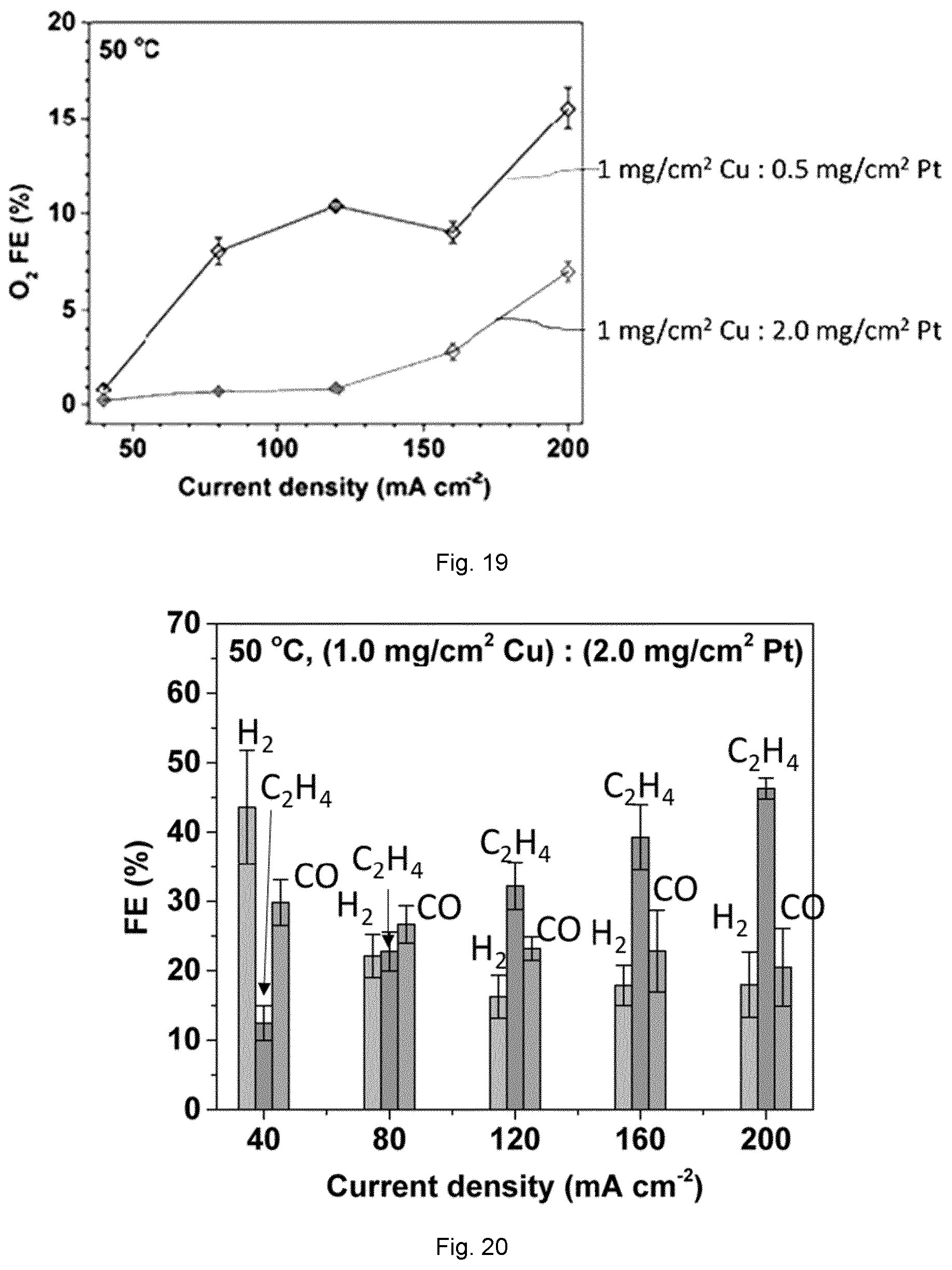Patent US12365995 Figure 8 – CO 2 RR-OOR electrolyser system and related process for facilitating the capture and conversion of CO 2 in gas mixture streams