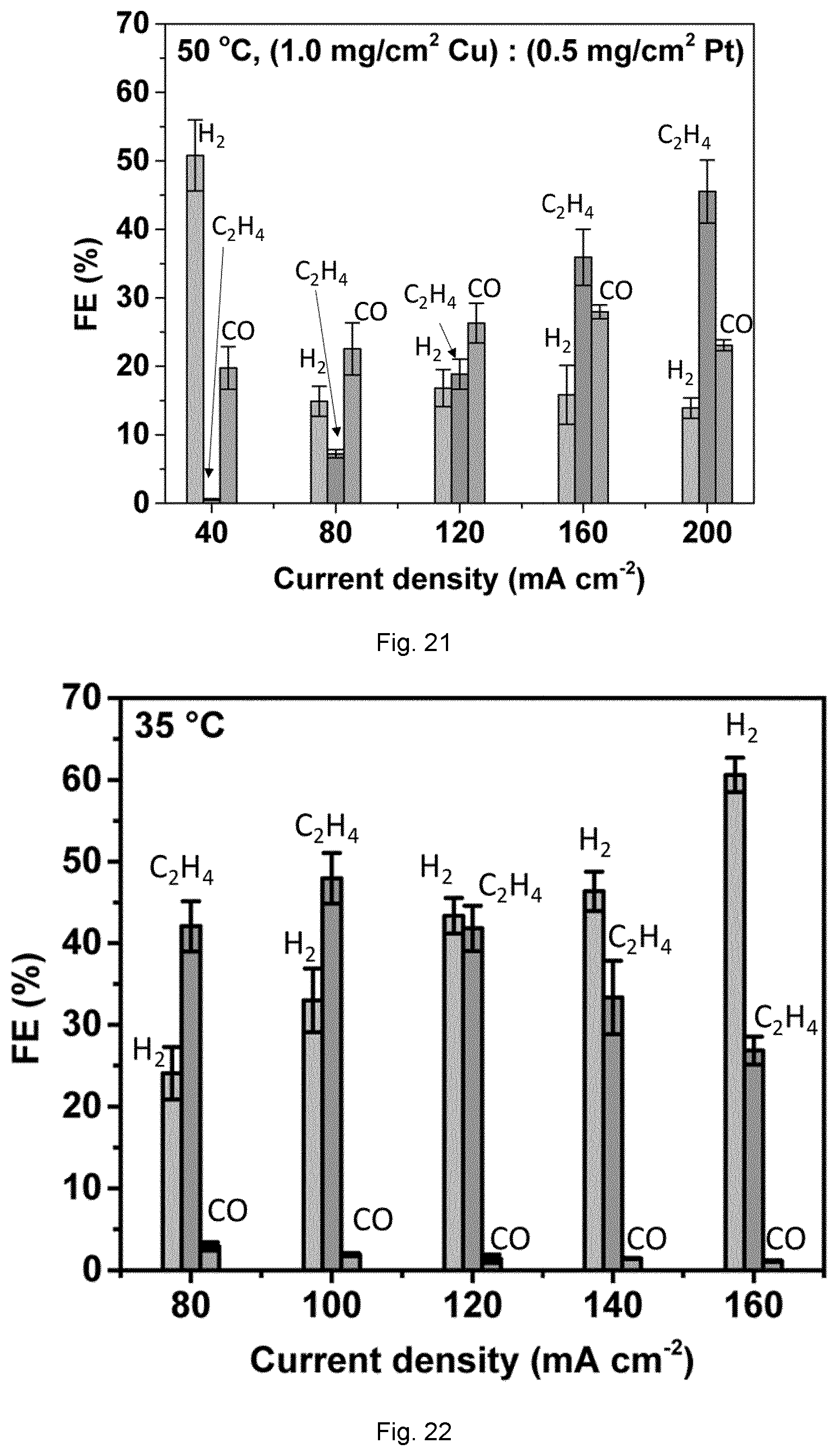Patent US12365995 Figure 9 – CO 2 RR-OOR electrolyser system and related process for facilitating the capture and conversion of CO 2 in gas mixture streams