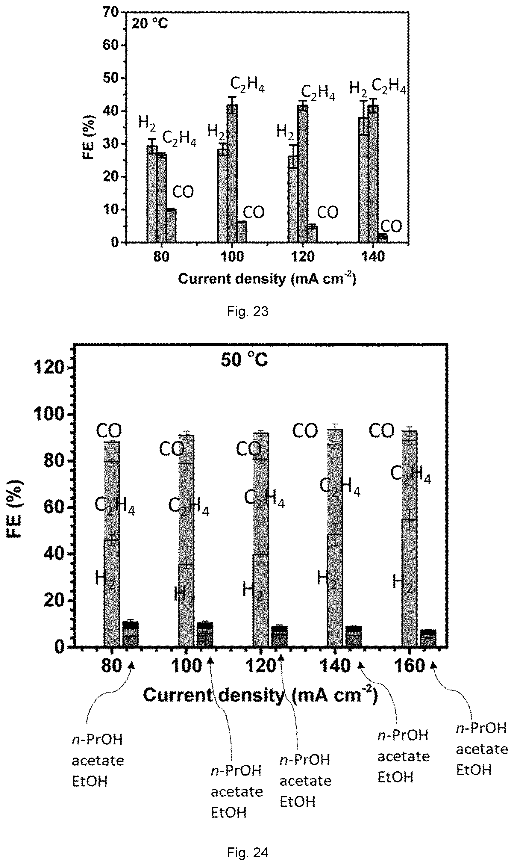 Patent US12365995 Figure 10 – CO 2 RR-OOR electrolyser system and related process for facilitating the capture and conversion of CO 2 in gas mixture streams