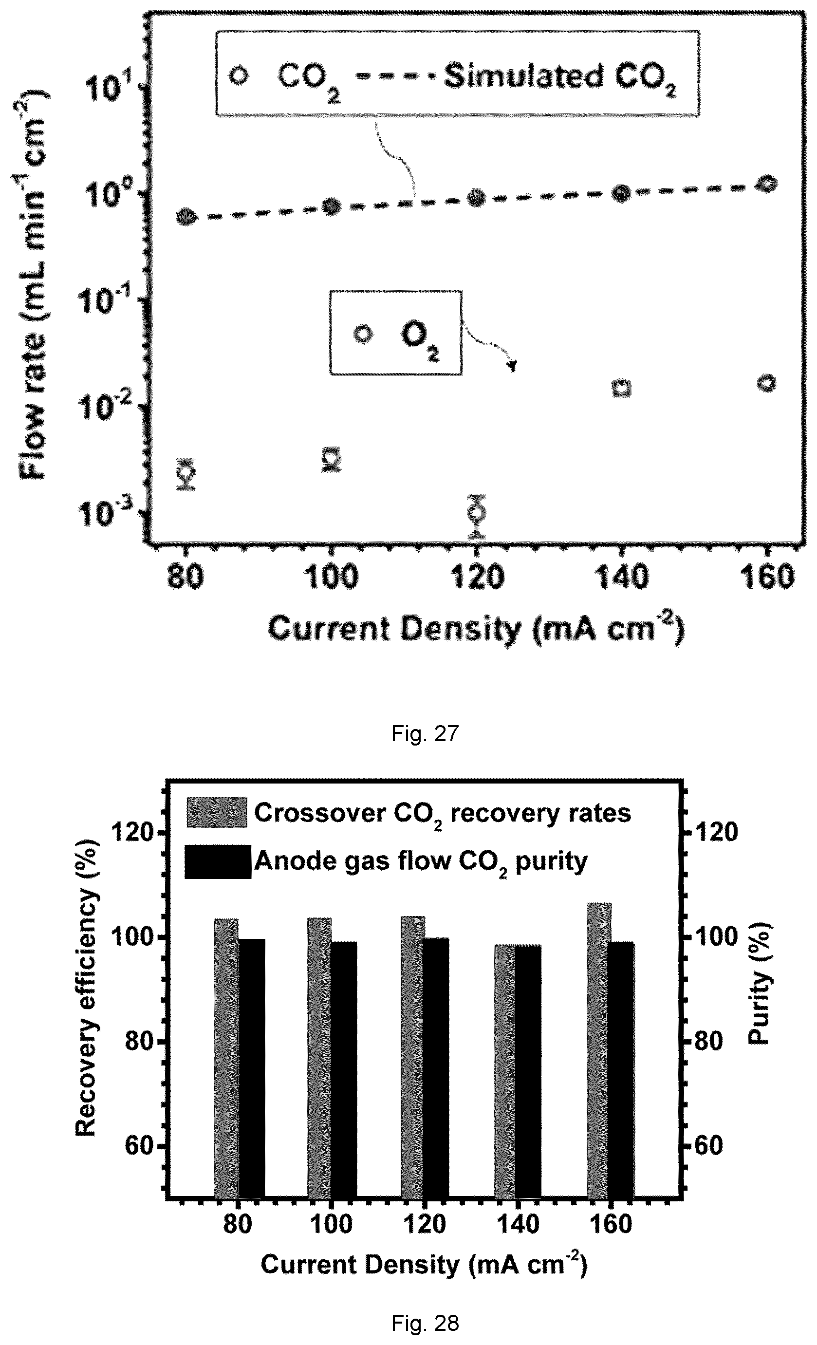 Patent US12365995 Figure 12 – CO 2 RR-OOR electrolyser system and related process for facilitating the capture and conversion of CO 2 in gas mixture streams