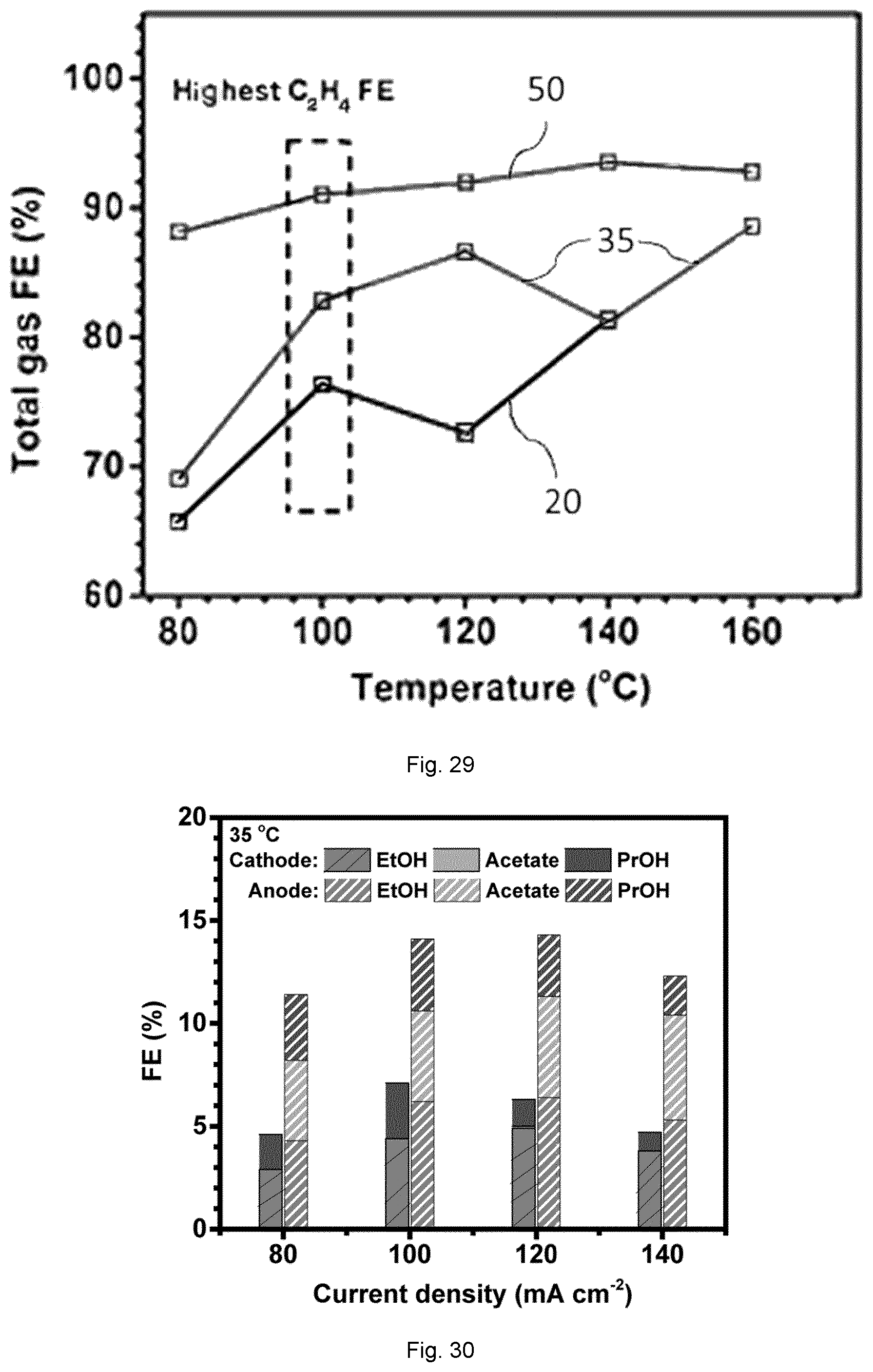 Patent US12365995 Figure 13 – CO 2 RR-OOR electrolyser system and related process for facilitating the capture and conversion of CO 2 in gas mixture streams