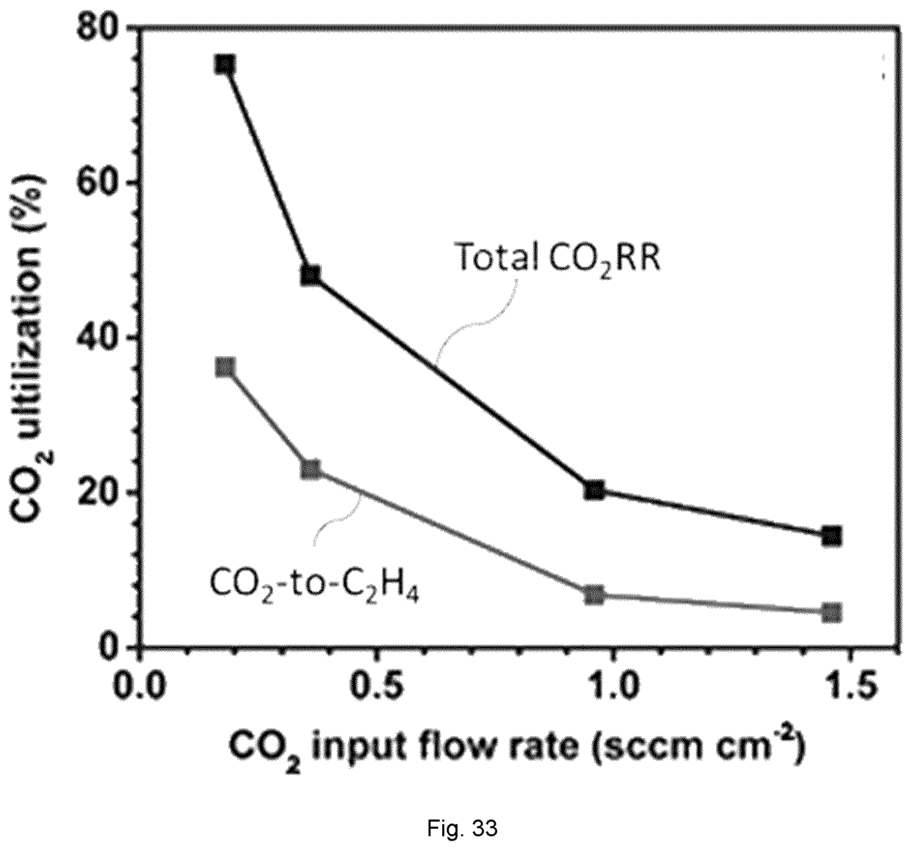 Patent US12365995 Figure 15 – CO 2 RR-OOR electrolyser system and related process for facilitating the capture and conversion of CO 2 in gas mixture streams