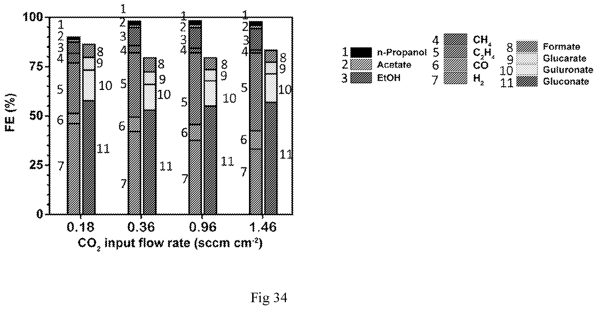 Patent US12365995 Figure 16 – CO 2 RR-OOR electrolyser system and related process for facilitating the capture and conversion of CO 2 in gas mixture streams