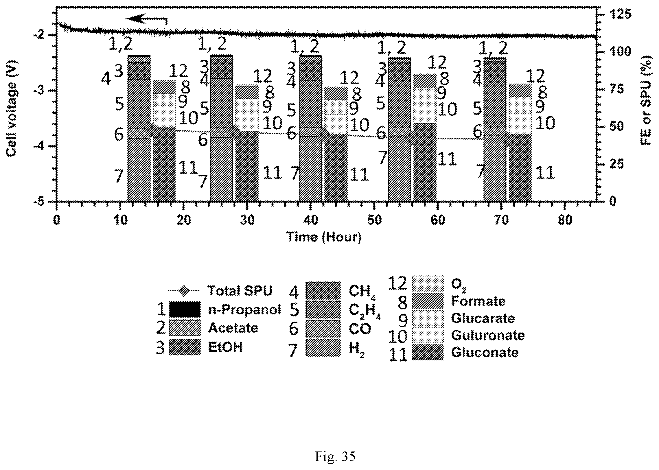 Patent US12365995 Figure 17 – CO 2 RR-OOR electrolyser system and related process for facilitating the capture and conversion of CO 2 in gas mixture streams