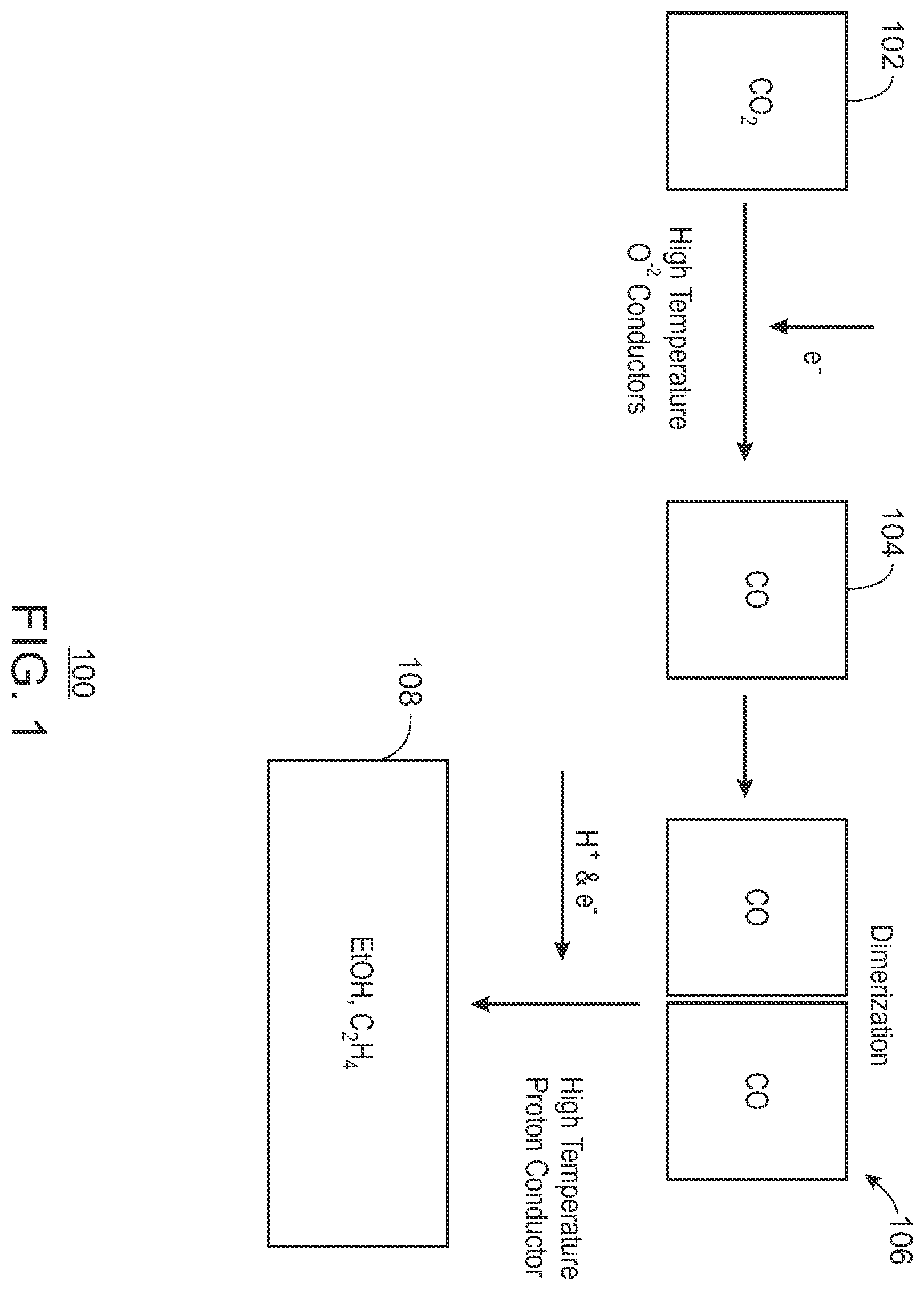 Patent US12365996 Figure 1 – Electrochemical conversion of carbon dioxide