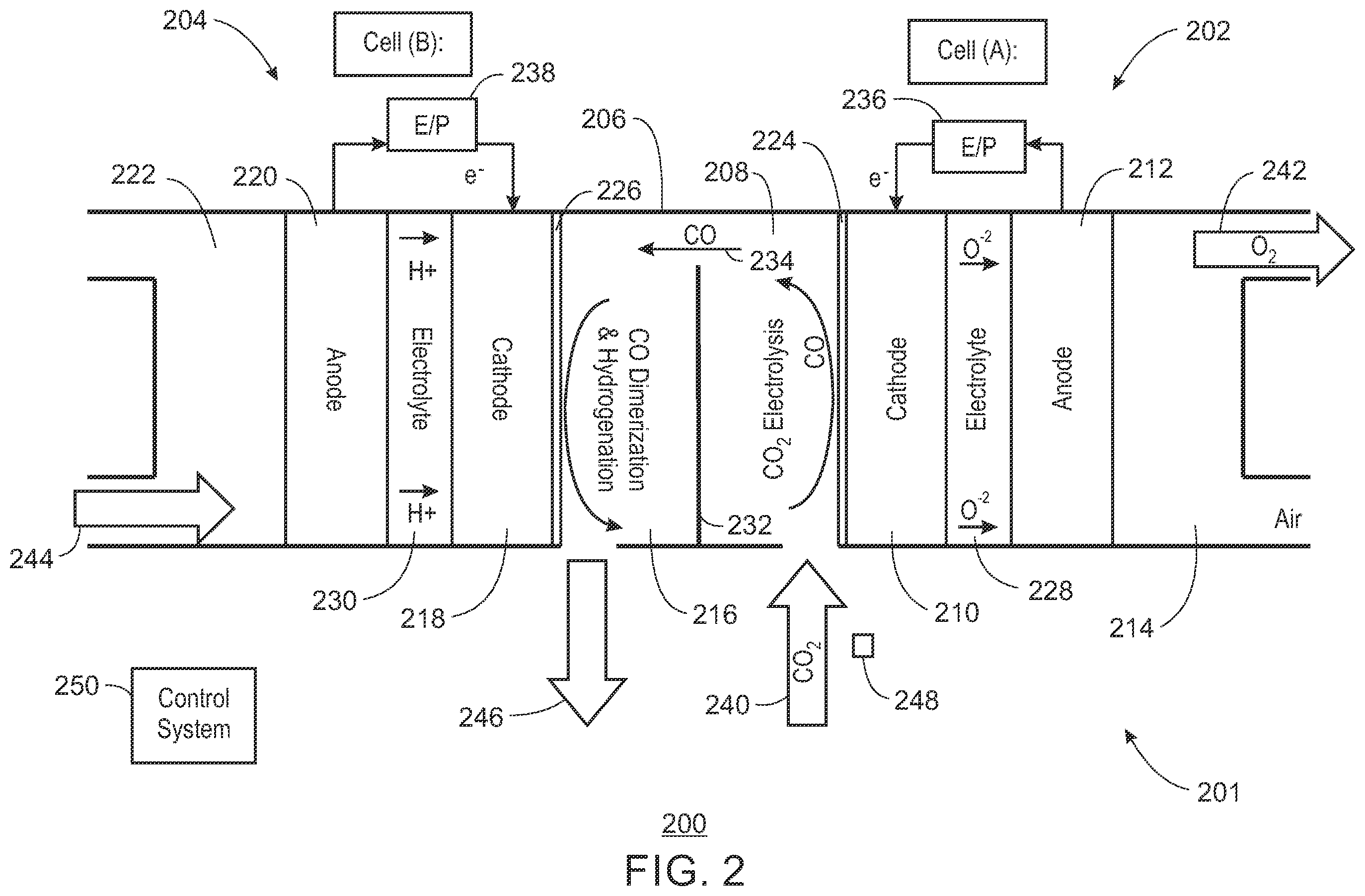 Patent US12365996 Figure 2 – Electrochemical conversion of carbon dioxide