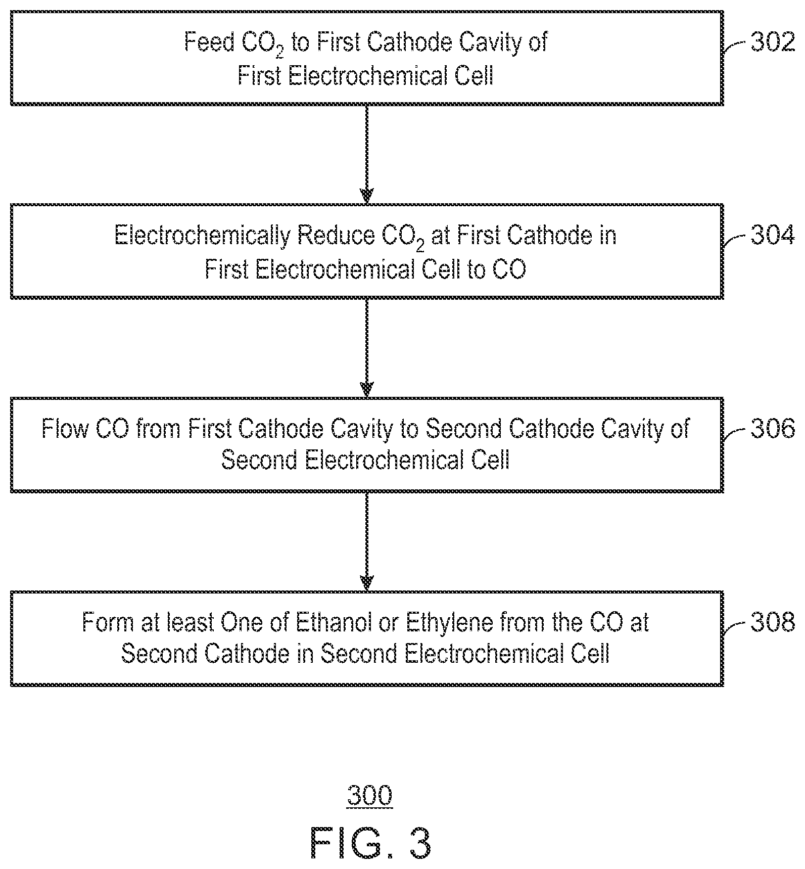 Patent US12365996 Figure 3 – Electrochemical conversion of carbon dioxide