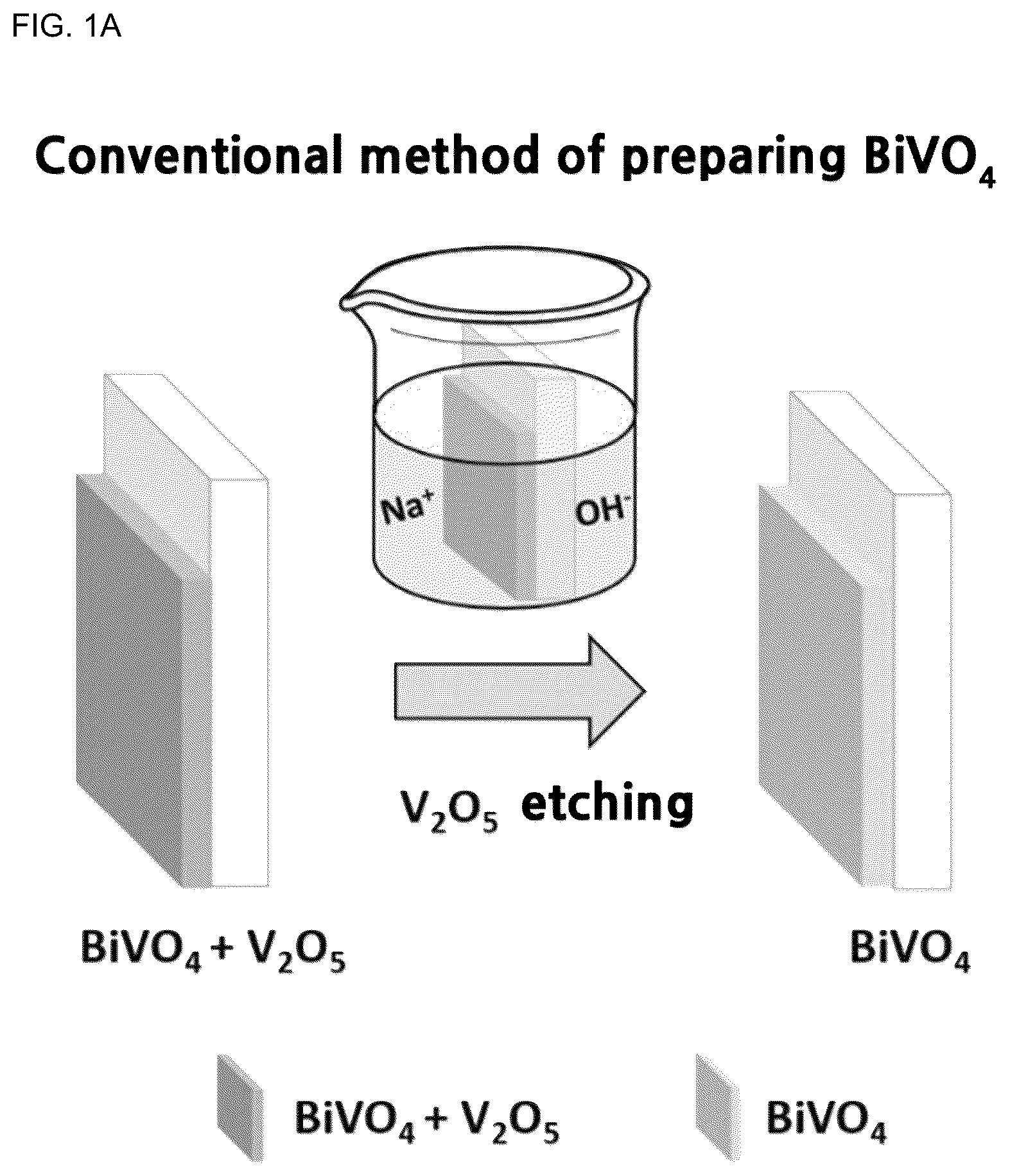 Patent US12365997 — Bismuth vanadate electrode comprising vanadium-functionalized graphene quantum dots and a preparation method thereof — Figure 1