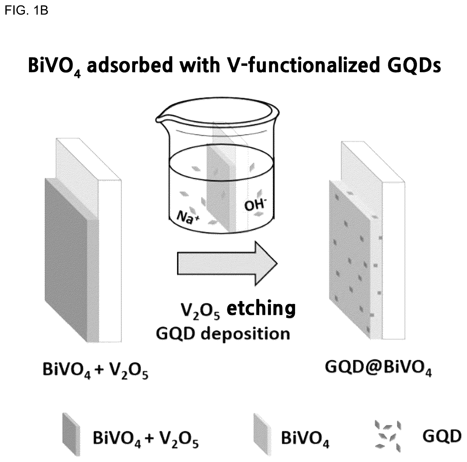 Patent US12365997 Figure 2 – Bismuth vanadate electrode comprising vanadium-functionalized graphene quantum dots and a preparation method thereof