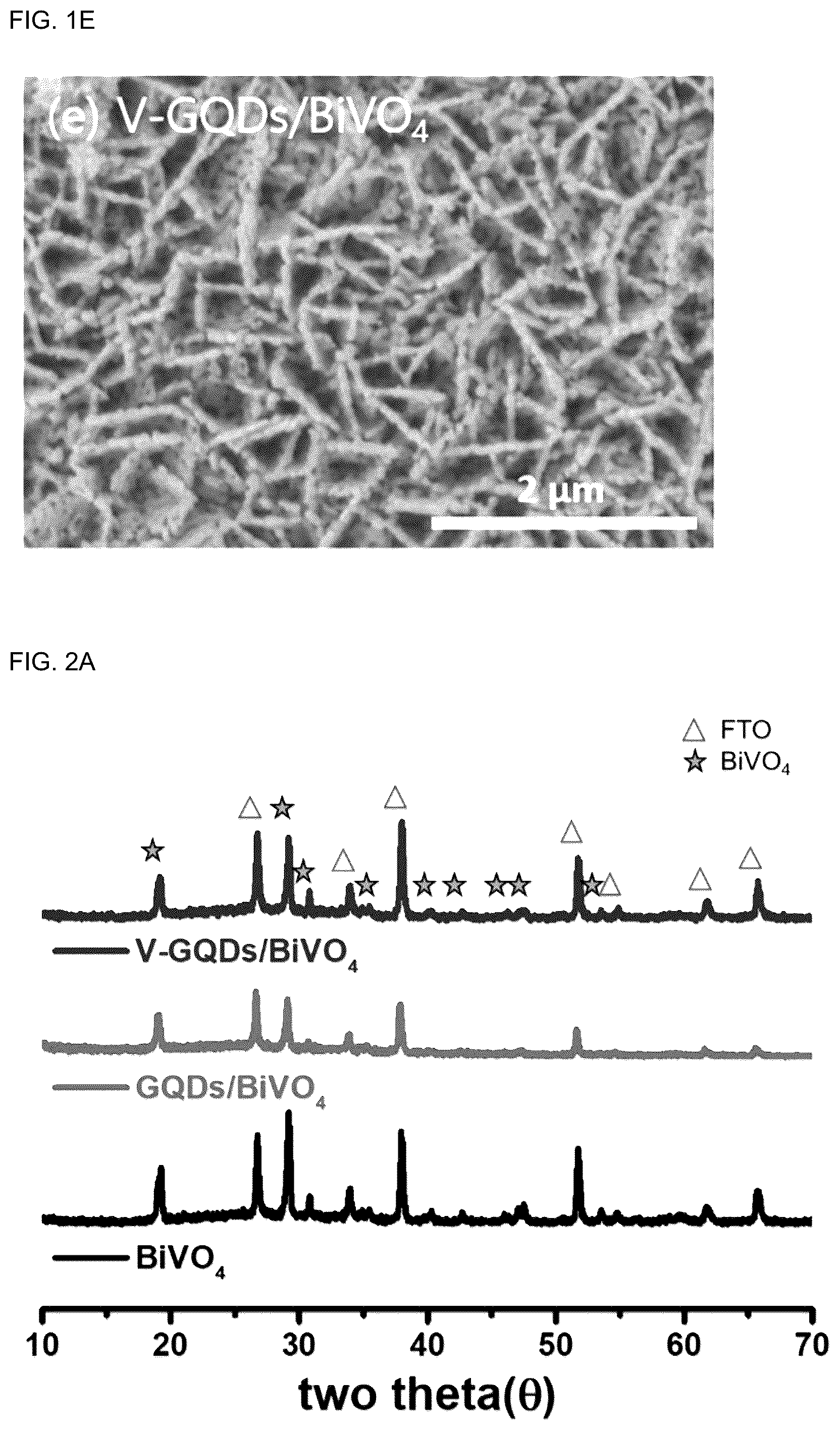 Patent US12365997 Figure 4 – Bismuth vanadate electrode comprising vanadium-functionalized graphene quantum dots and a preparation method thereof