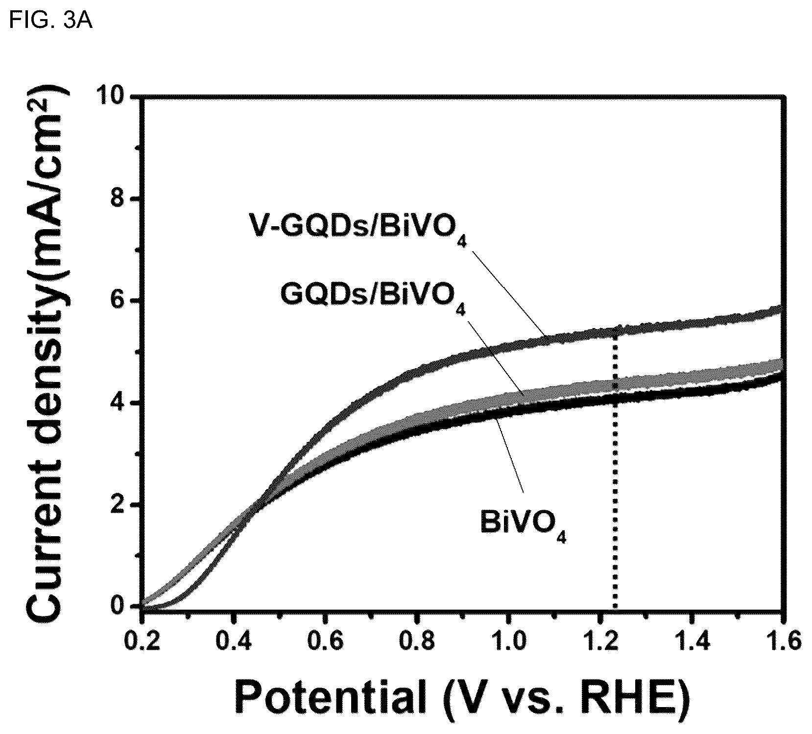 Patent US12365997 Figure 6 – Bismuth vanadate electrode comprising vanadium-functionalized graphene quantum dots and a preparation method thereof