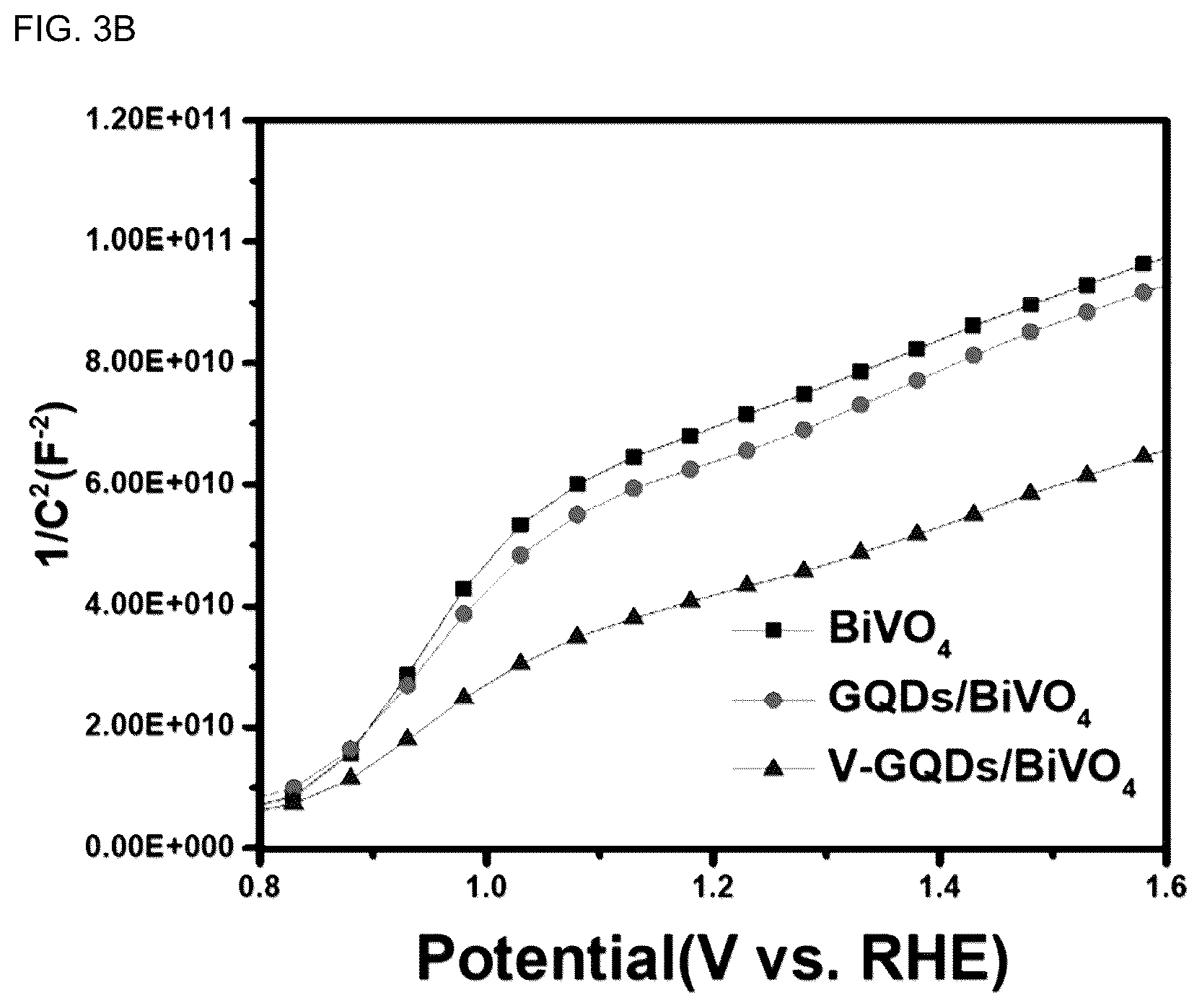 Patent US12365997 Figure 7 – Bismuth vanadate electrode comprising vanadium-functionalized graphene quantum dots and a preparation method thereof