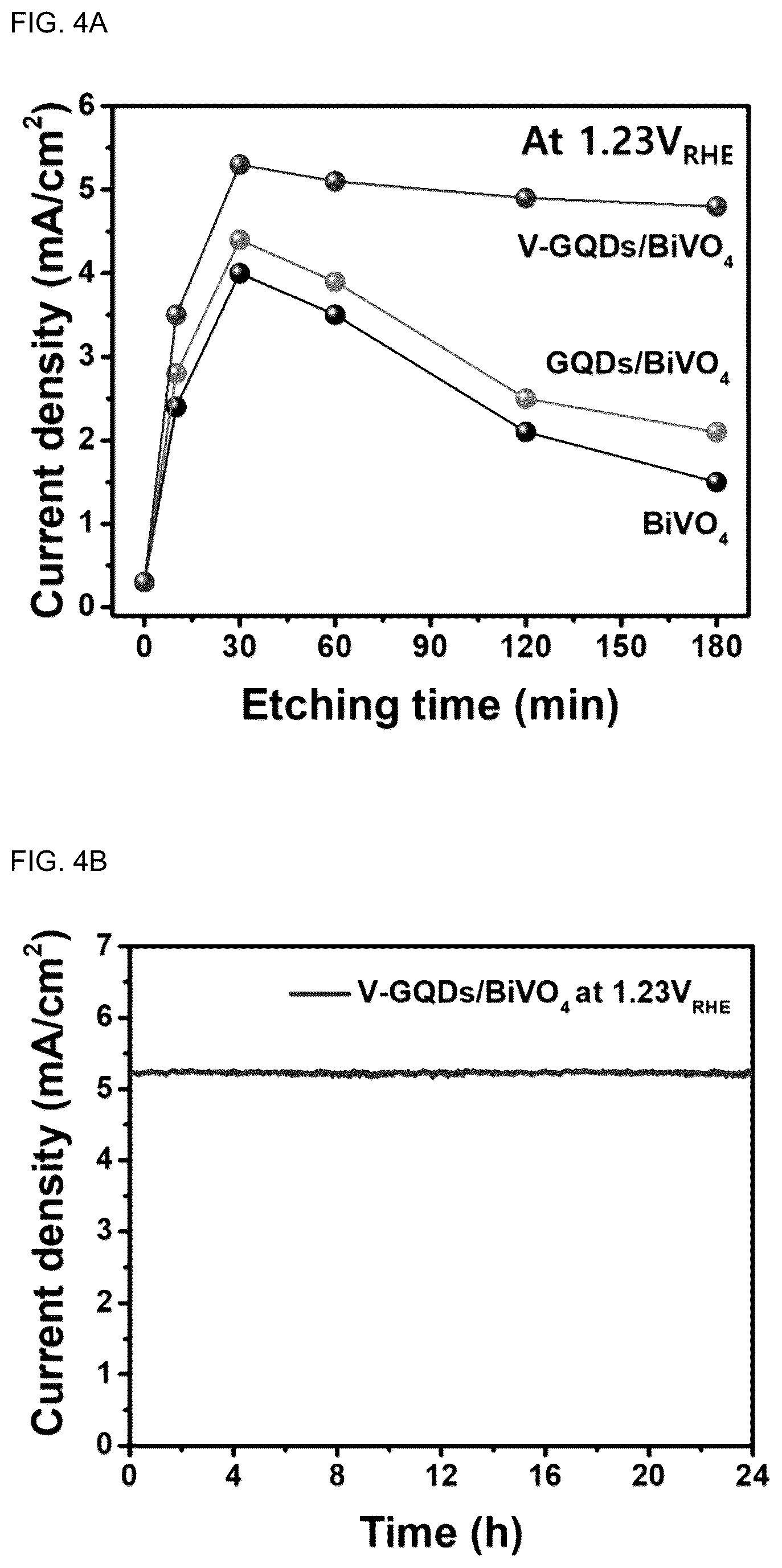 Patent US12365997 Figure 8 – Bismuth vanadate electrode comprising vanadium-functionalized graphene quantum dots and a preparation method thereof